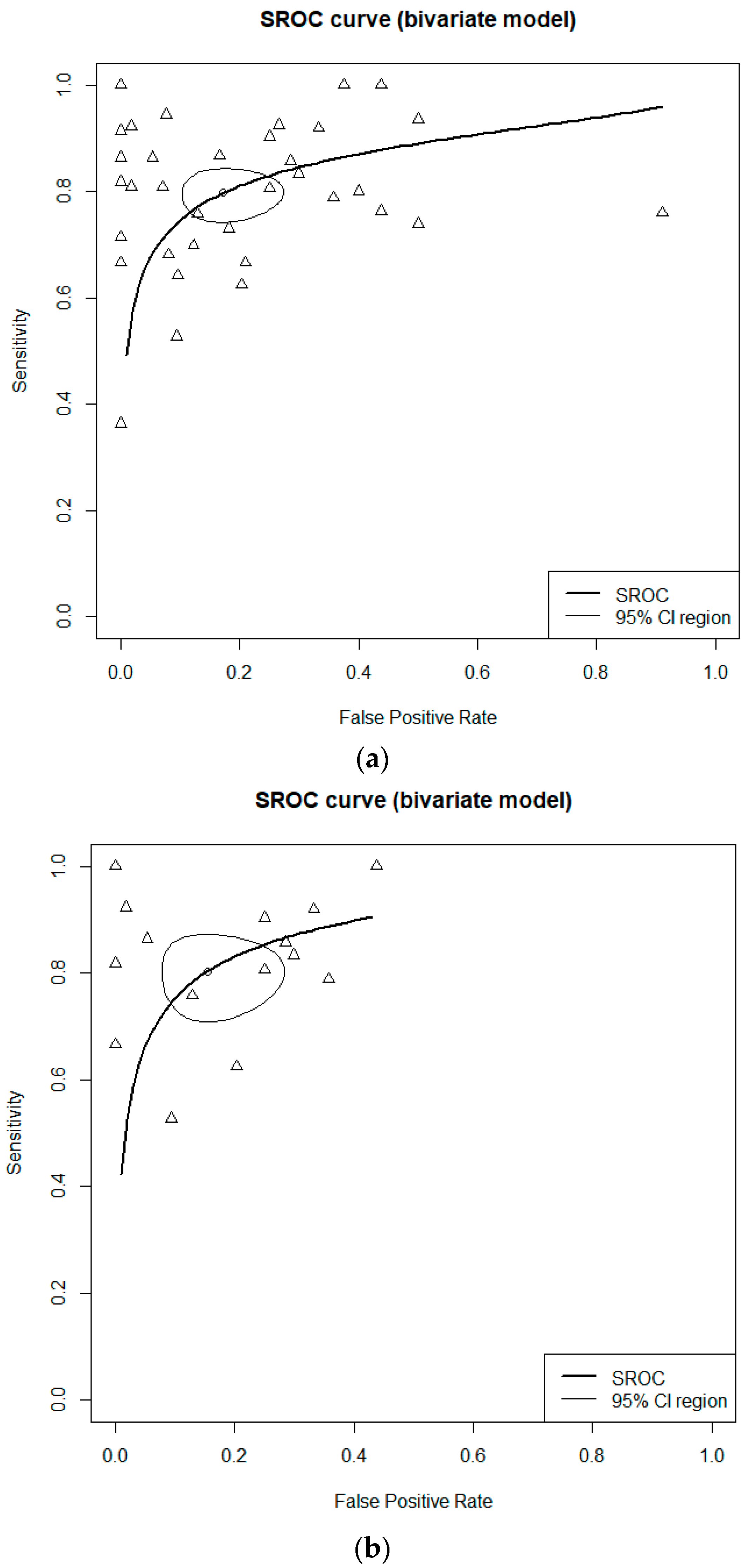 Cancers 16 00751 g004a