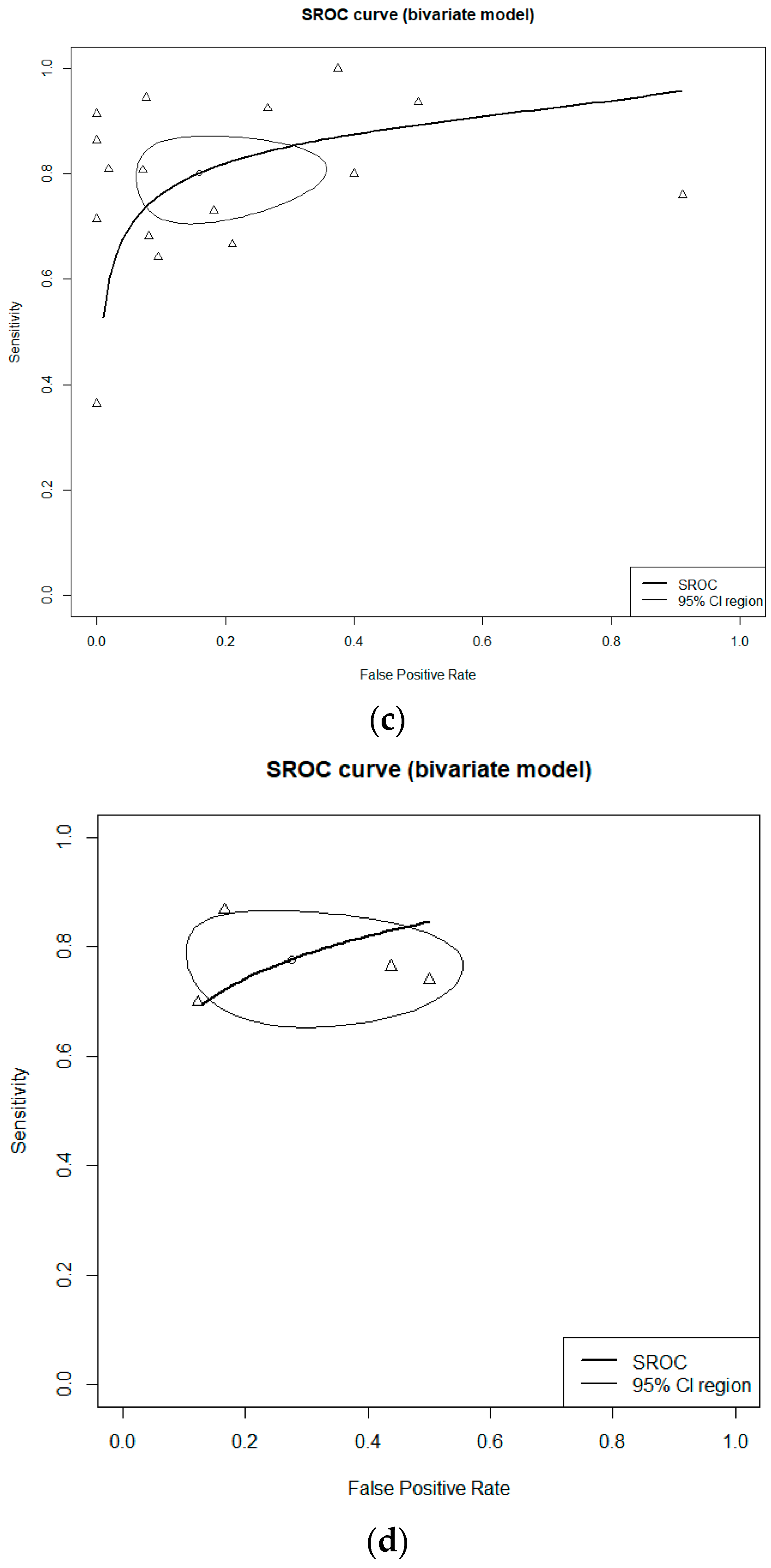 Cancers 16 00751 g004b