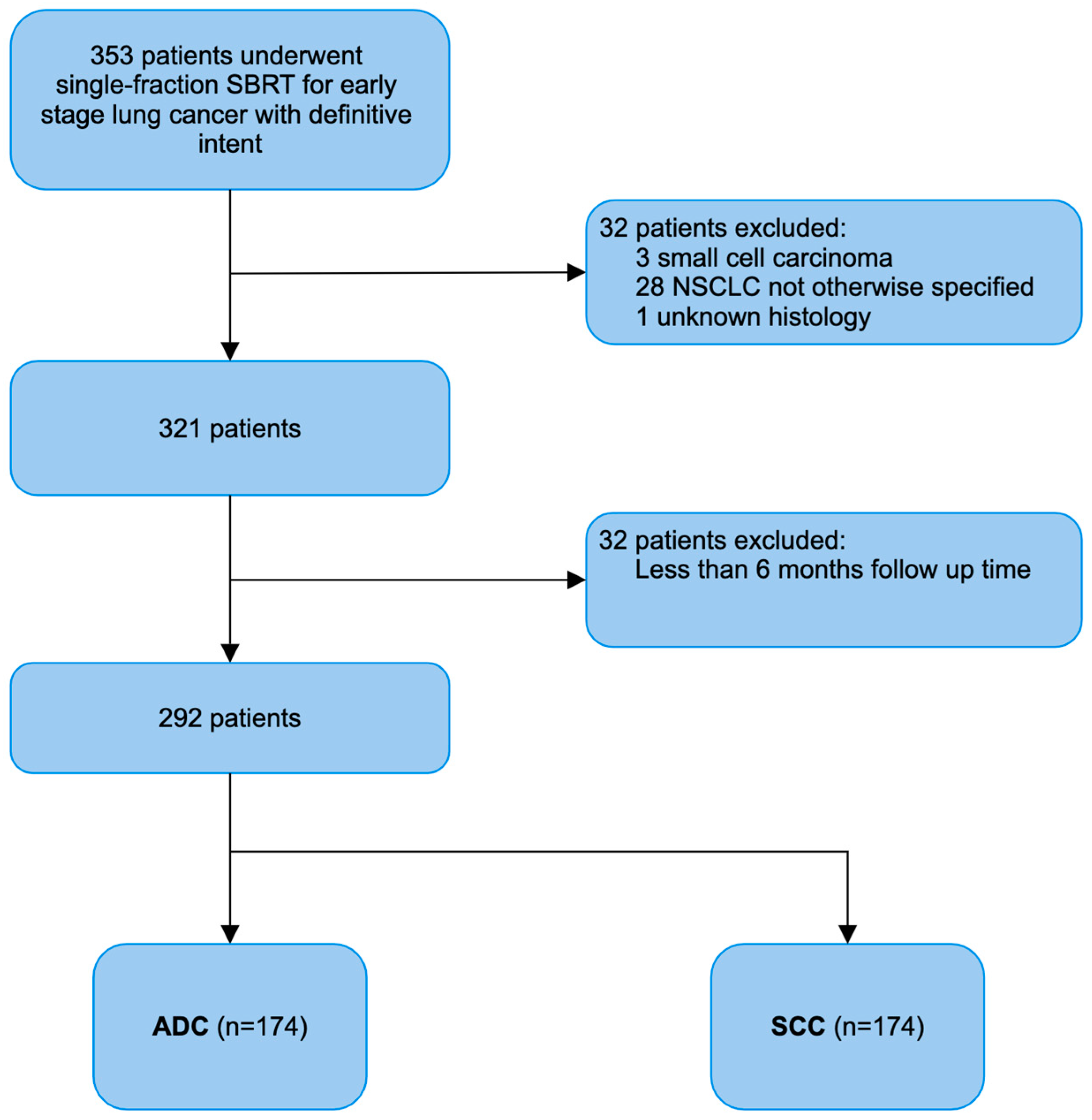 Cancers 16 00755 g001