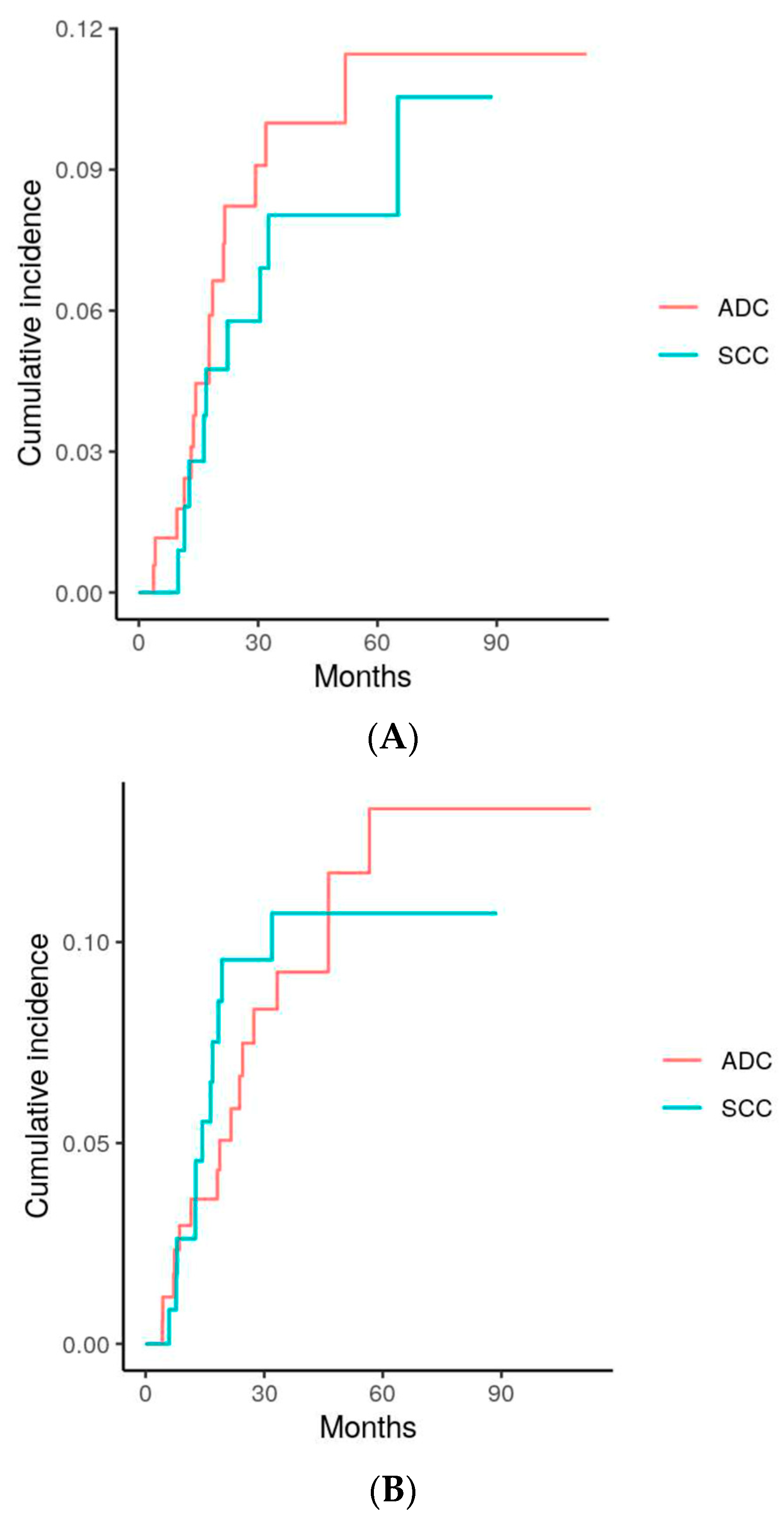 Cancers 16 00755 g003a
