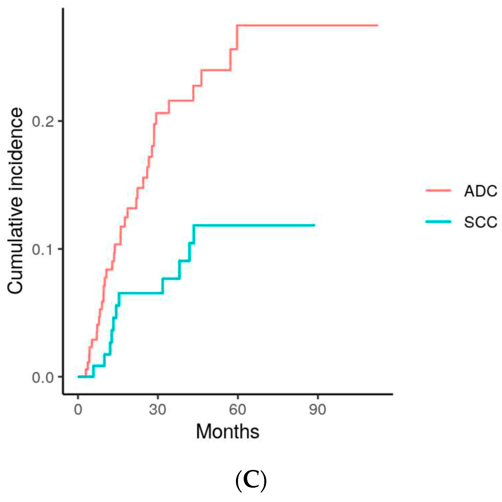Cancers 16 00755 g003b