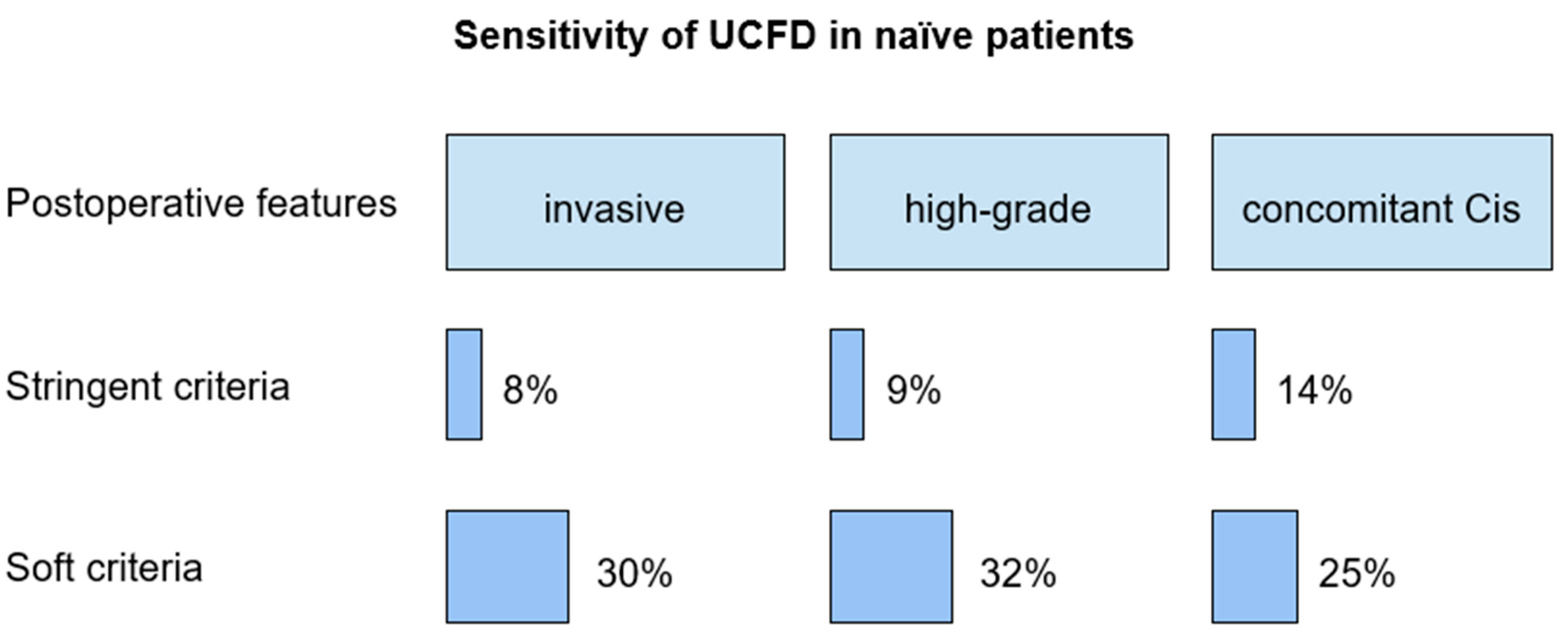 Cancers 16 00758 g002