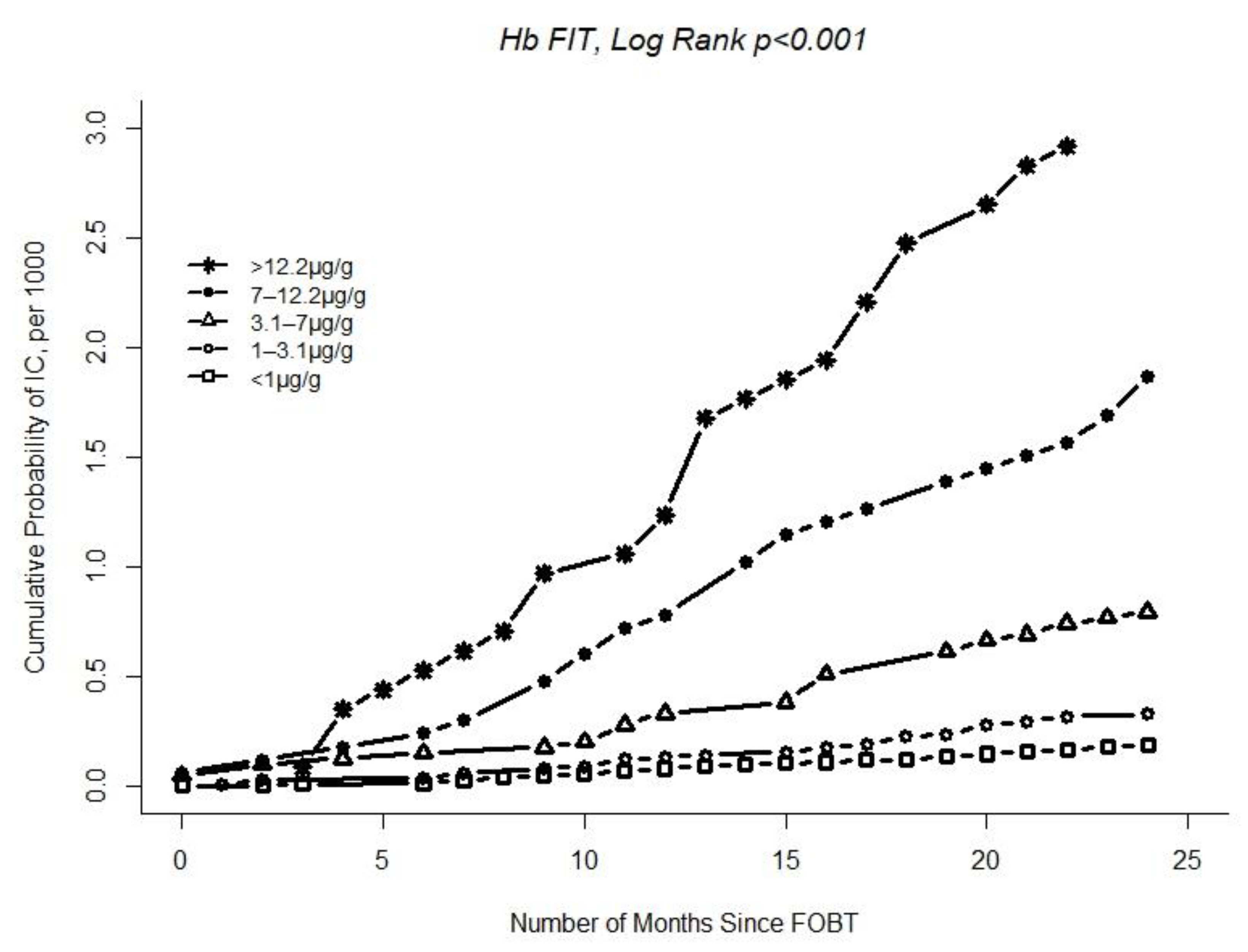 Cancers 16 00769 g002