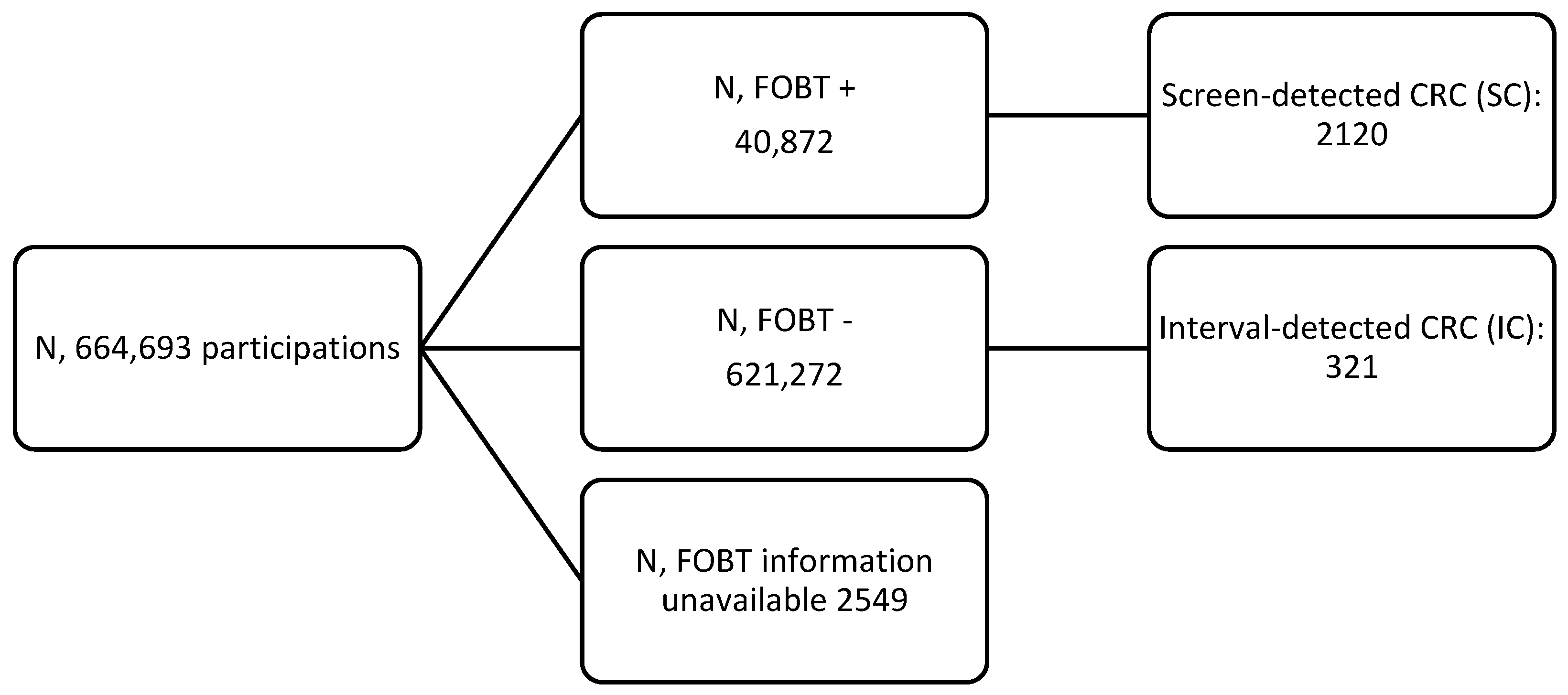 Cancers 16 00769 sch001
