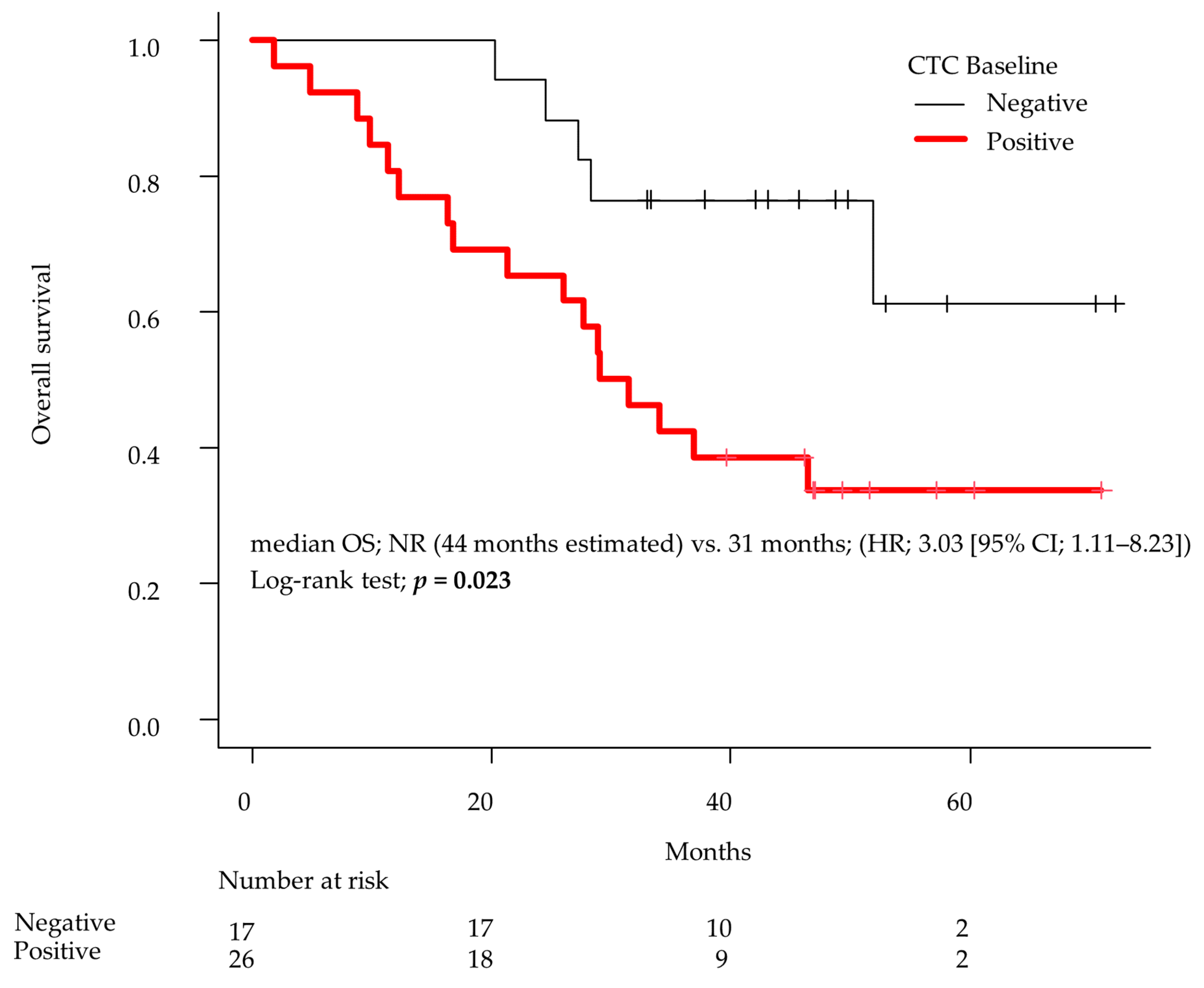 Cancers 16 00772 g002
