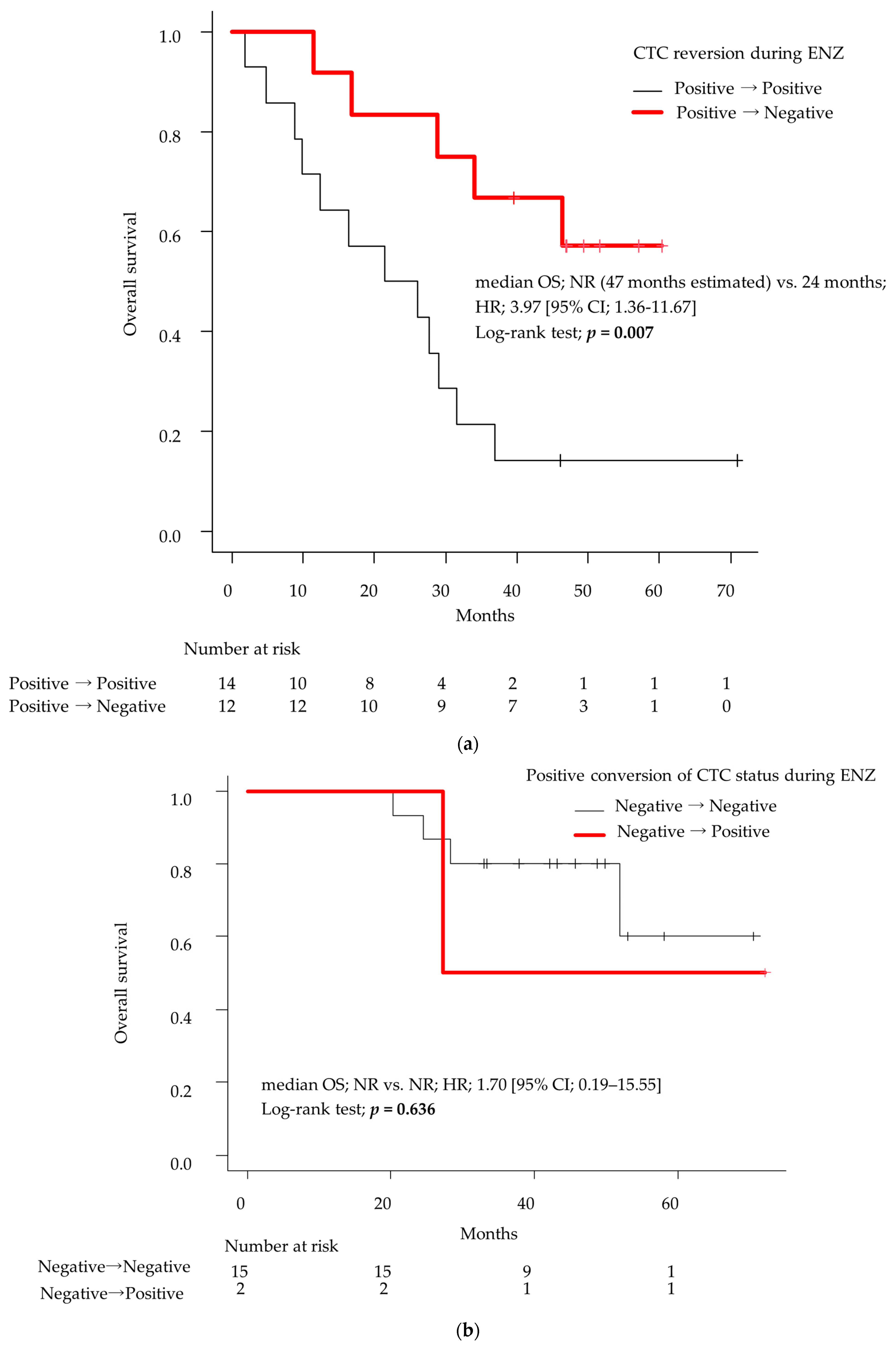 Cancers 16 00772 g003