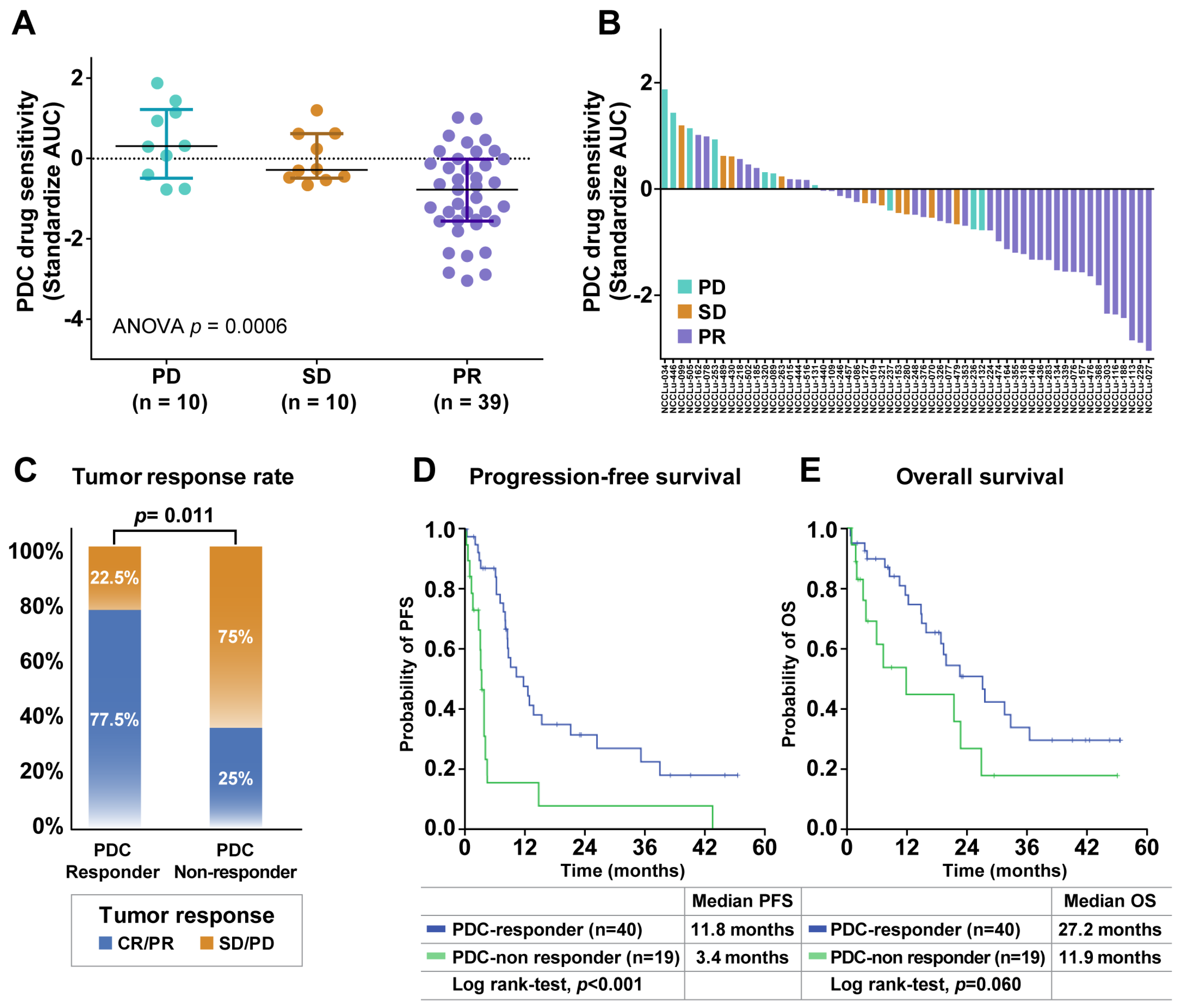Cancers 16 00778 g003