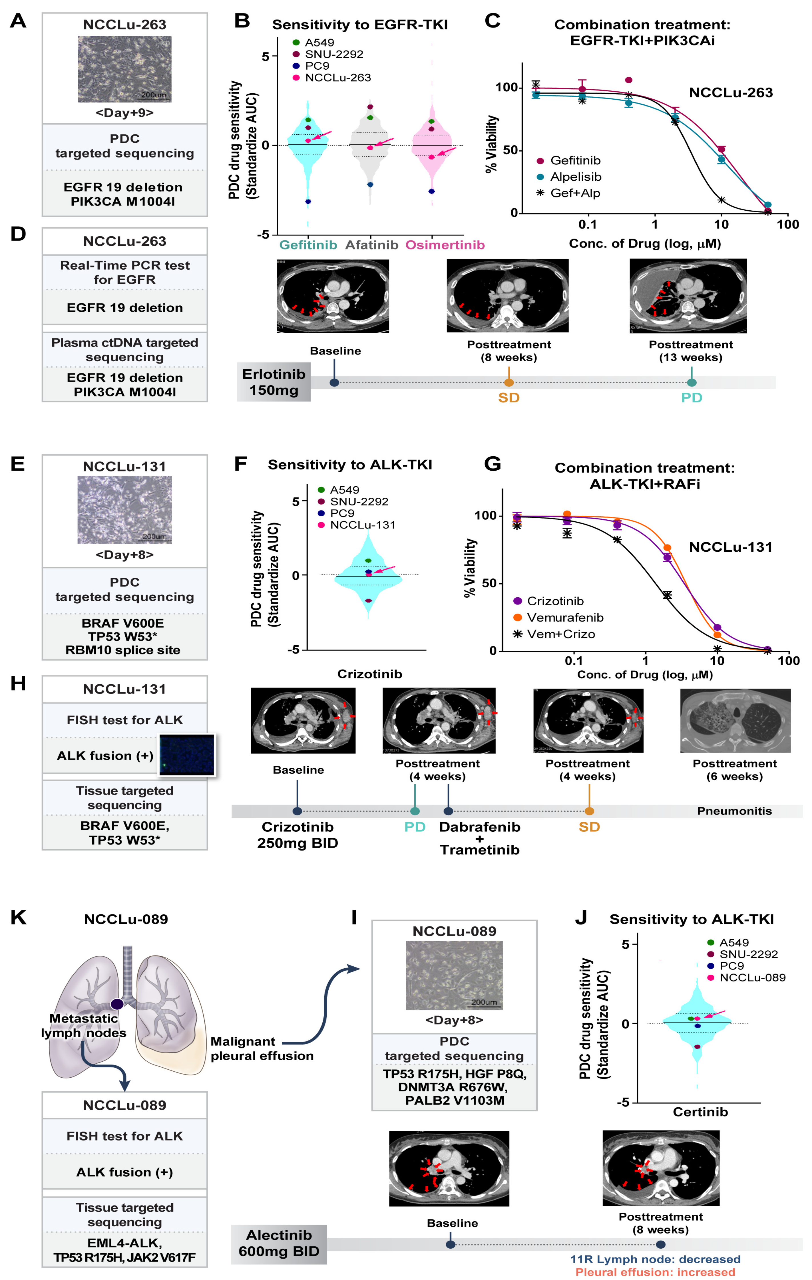 Cancers 16 00778 g004