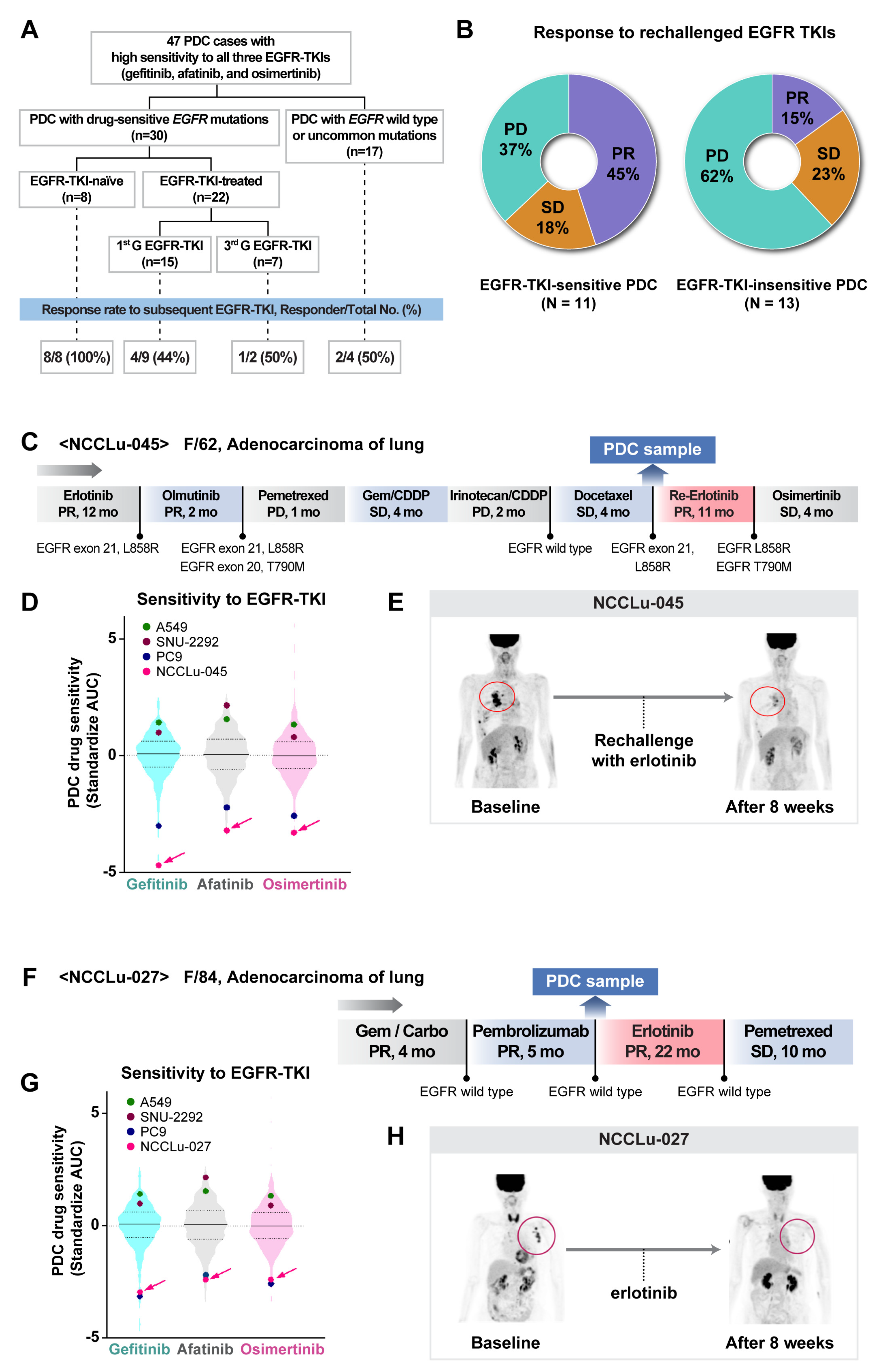 Cancers 16 00778 g005a