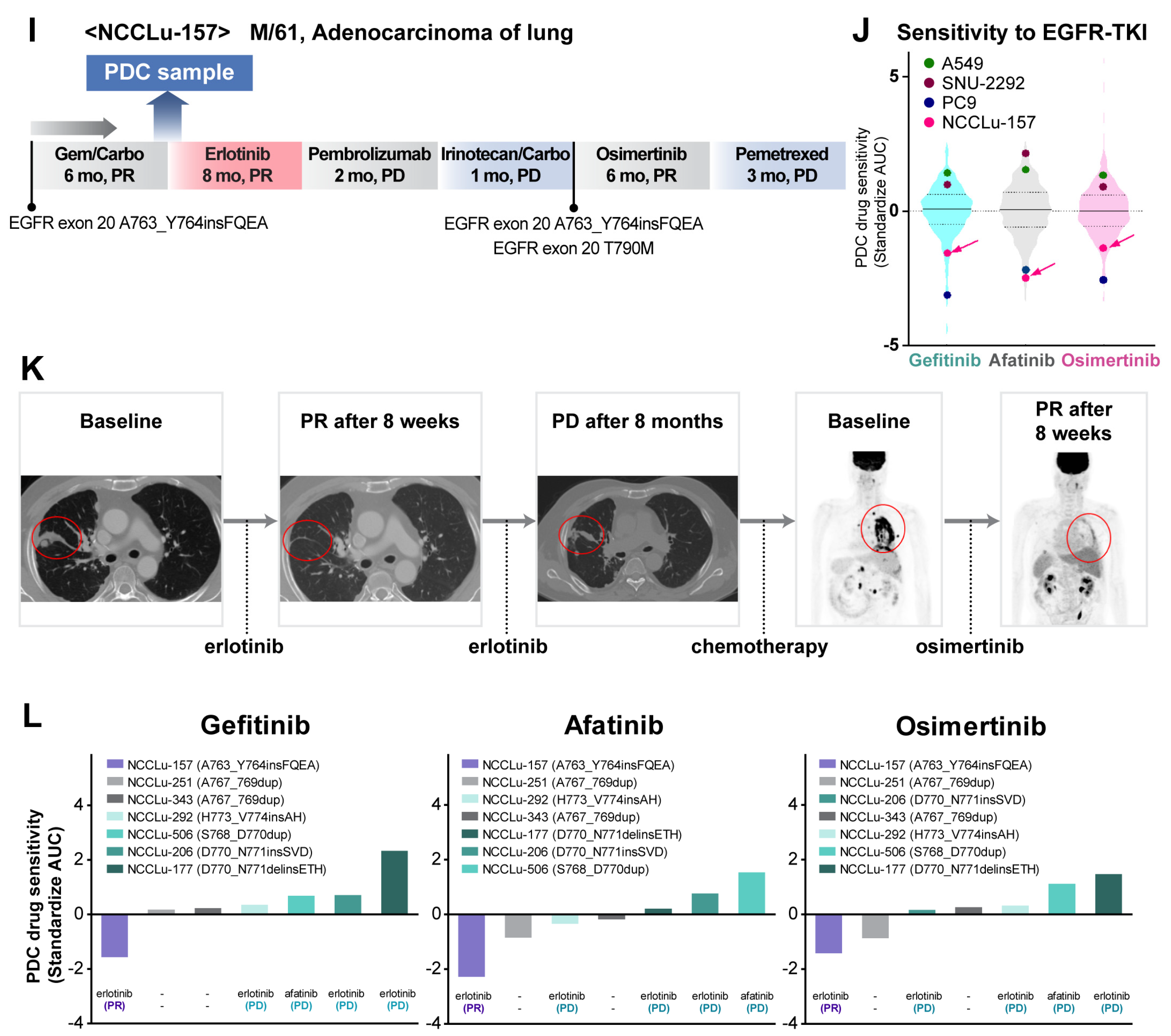 Cancers 16 00778 g005b