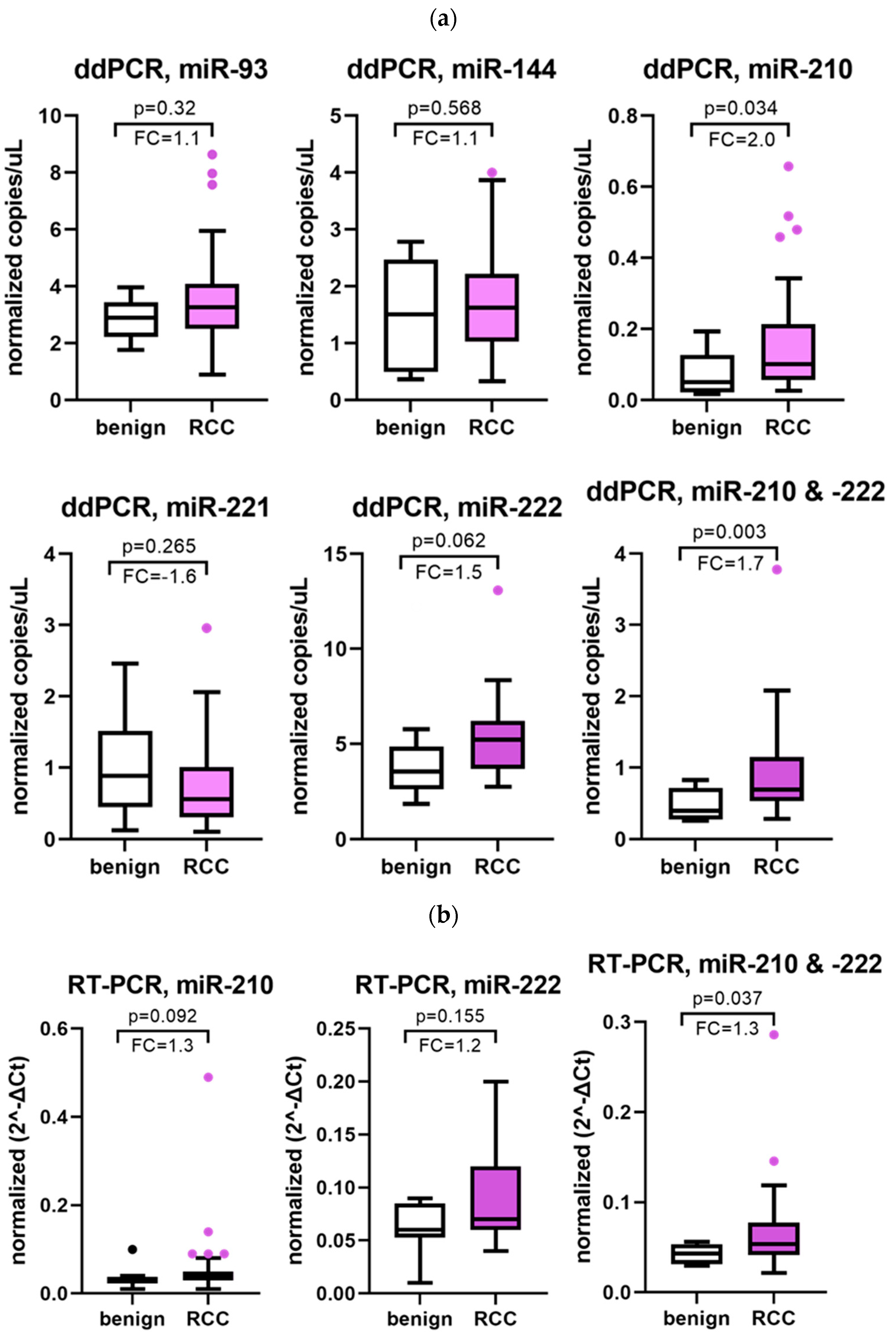 Cancers 16 00787 g001a