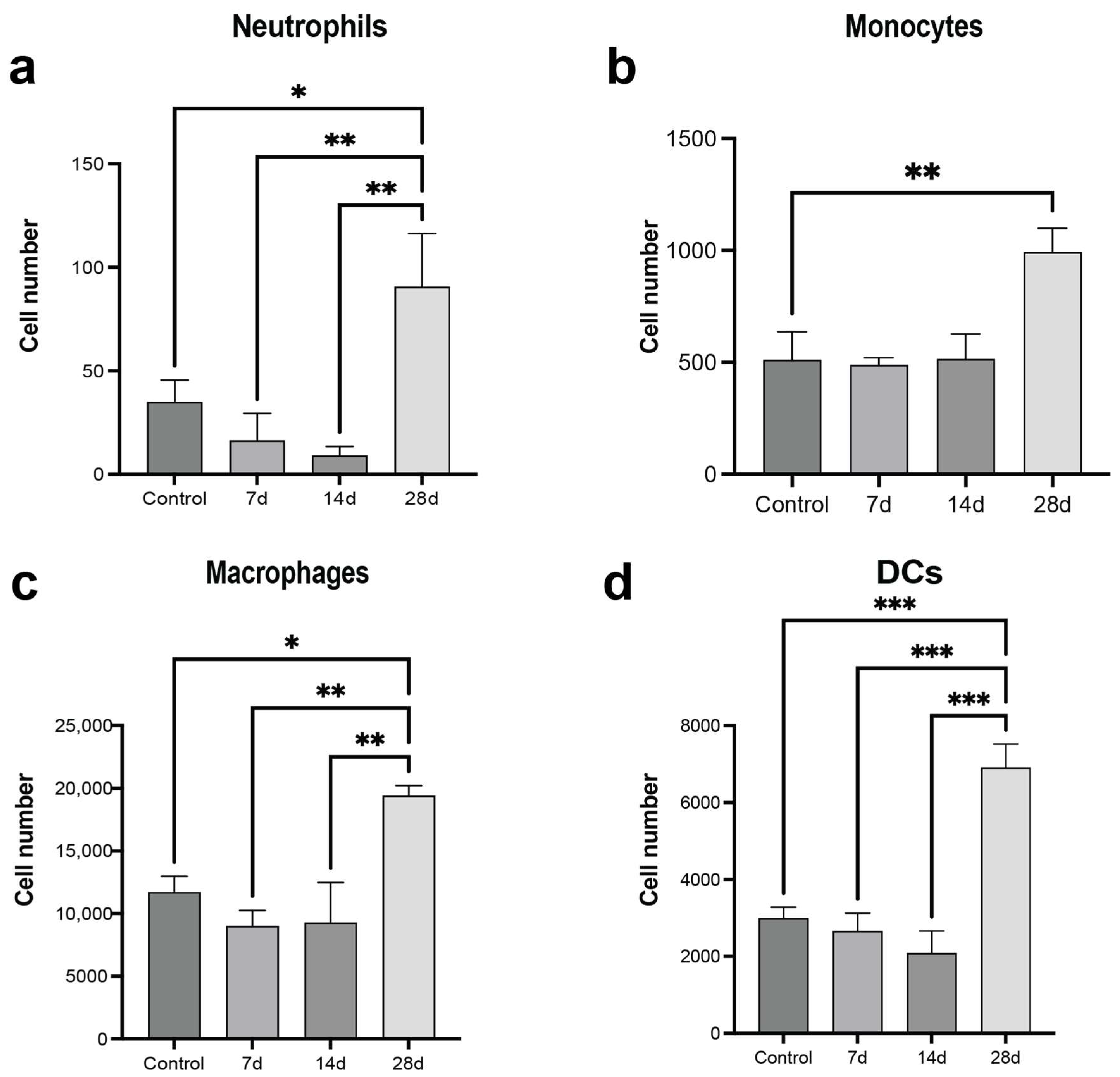 Cancers 16 00796 g004