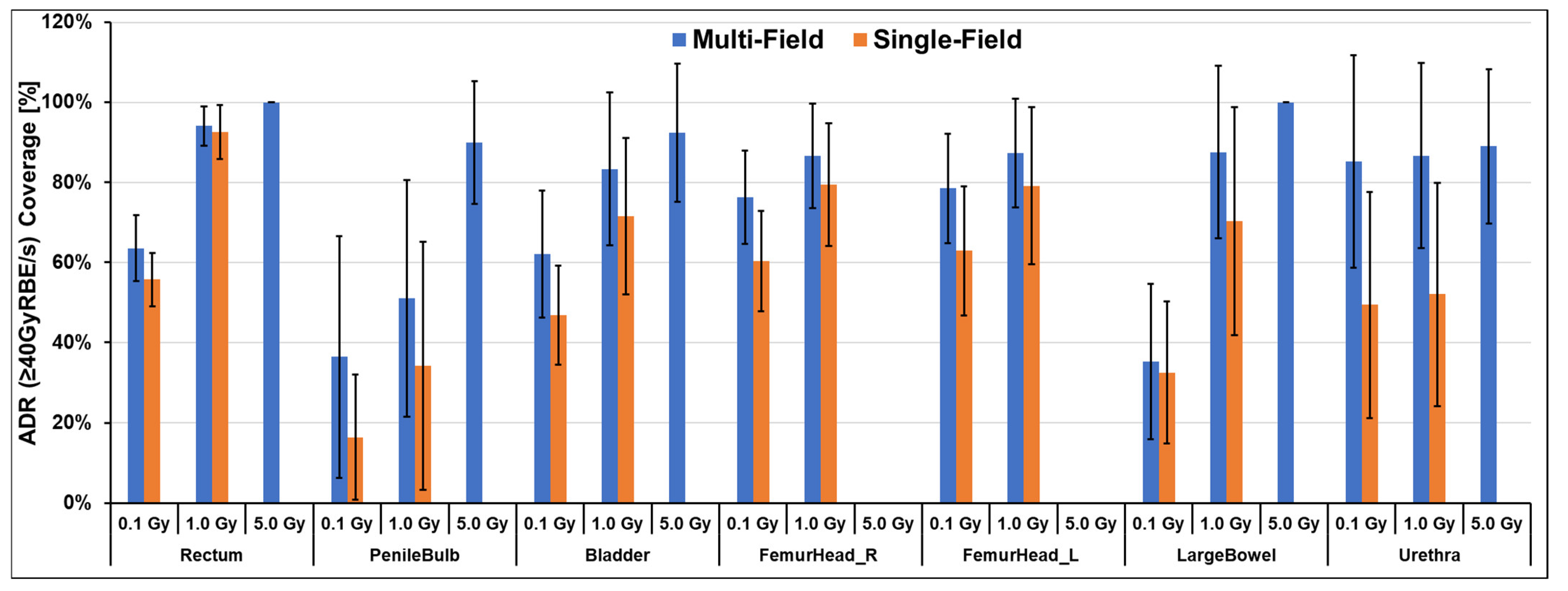 Cancers 16 00798 g003