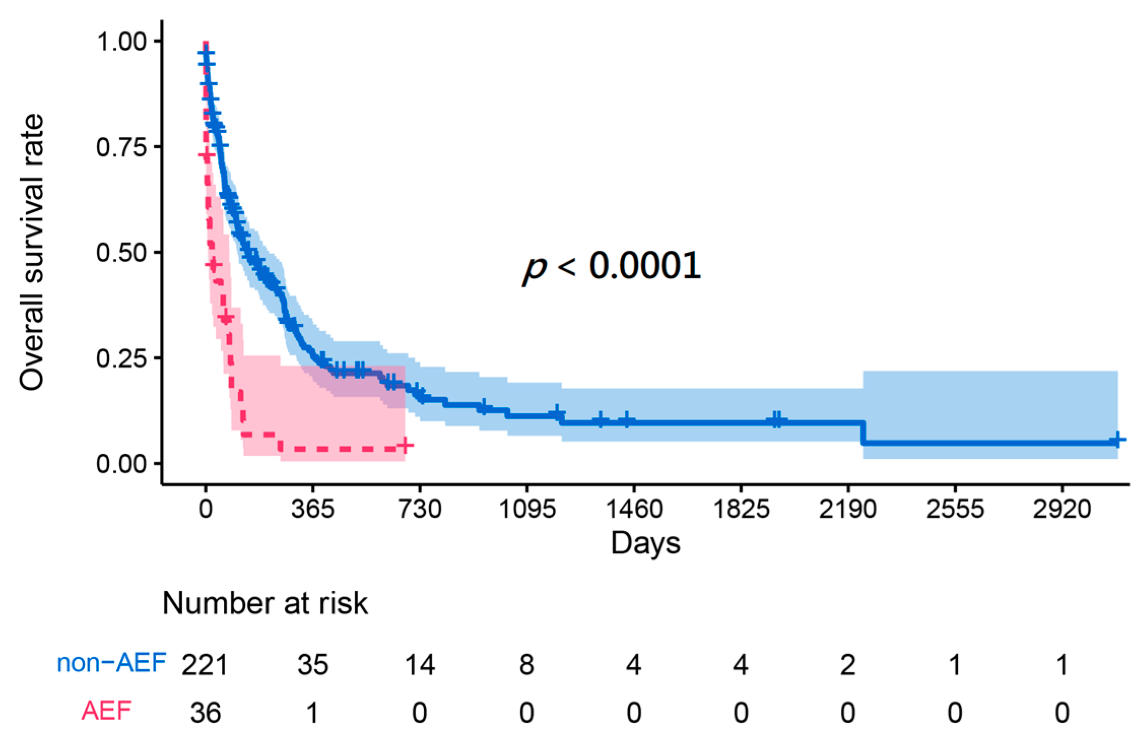 Cancers 16 00804 g002