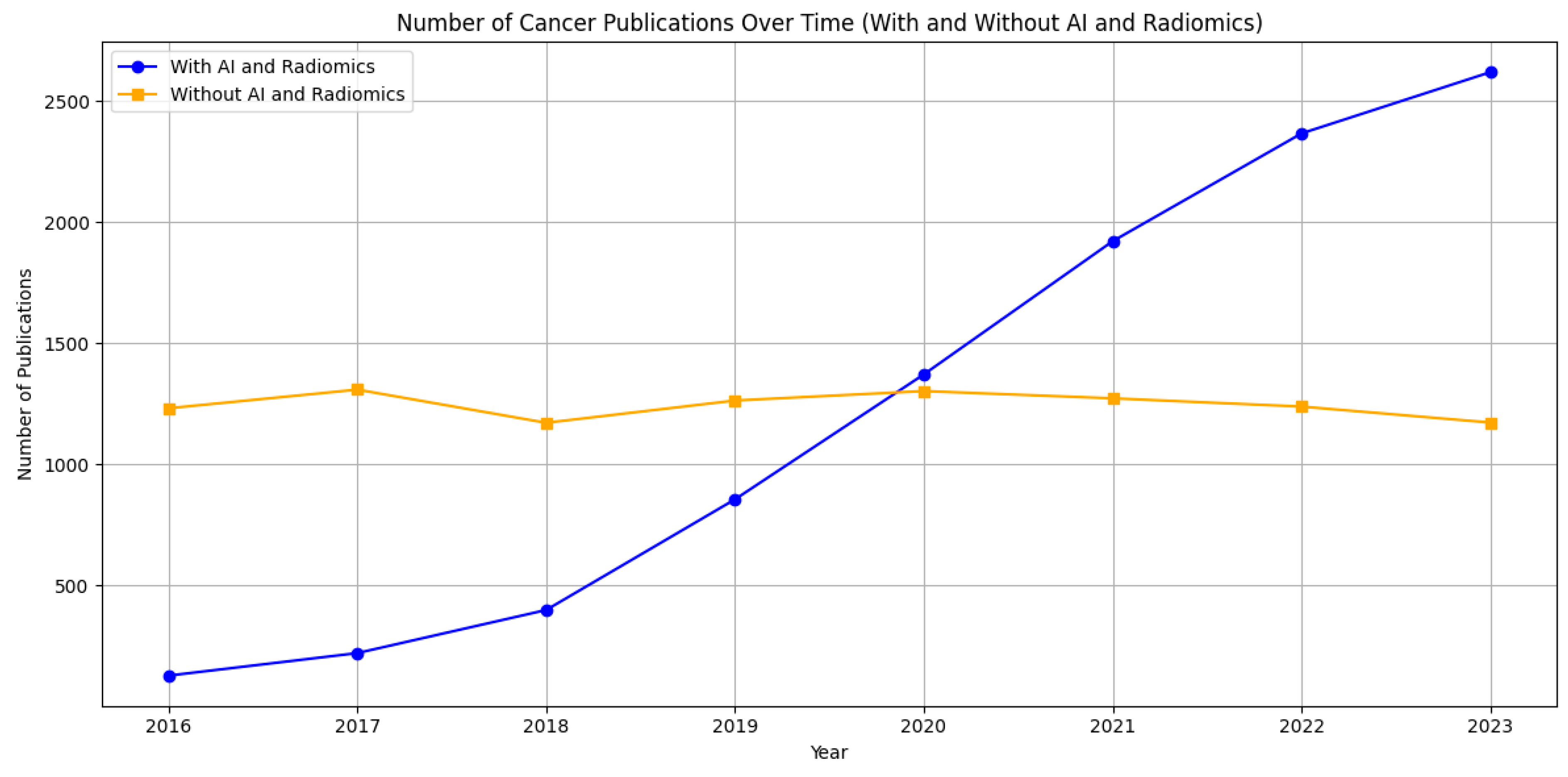 Cancers 16 00810 g001