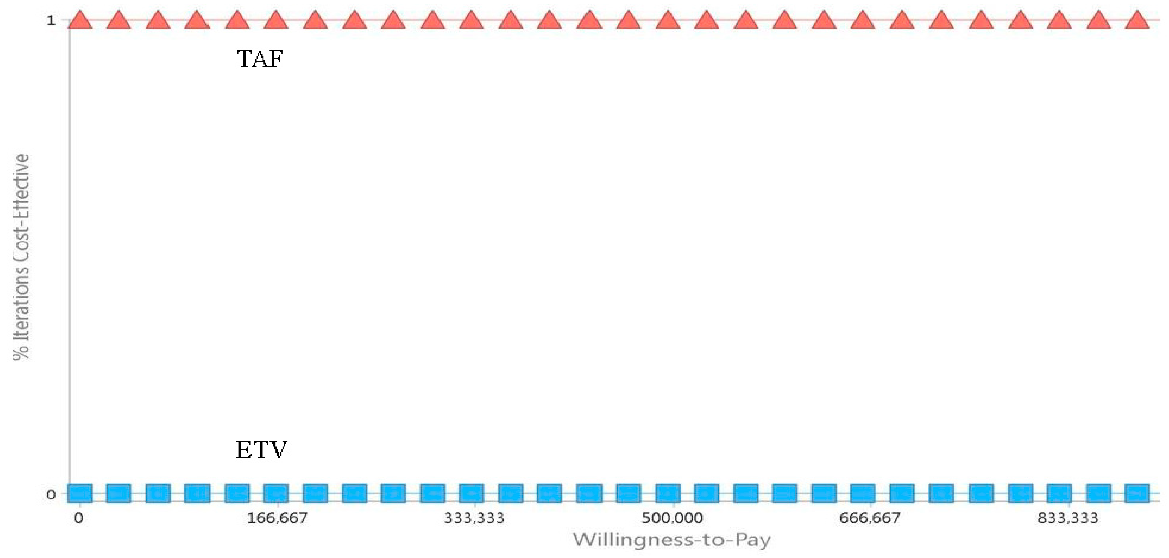Cancers 16 00813 g005