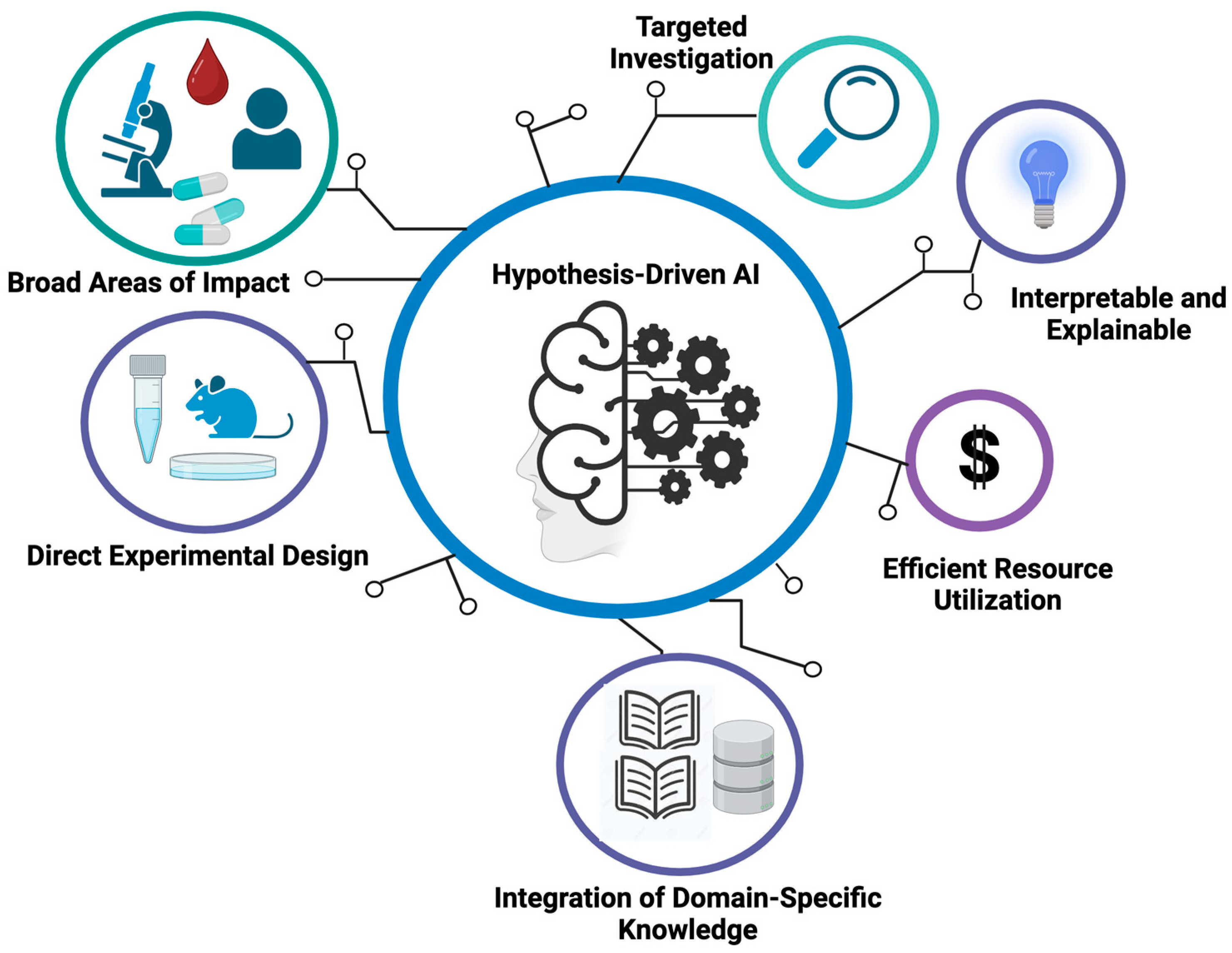 Cancers 16 00822 g002