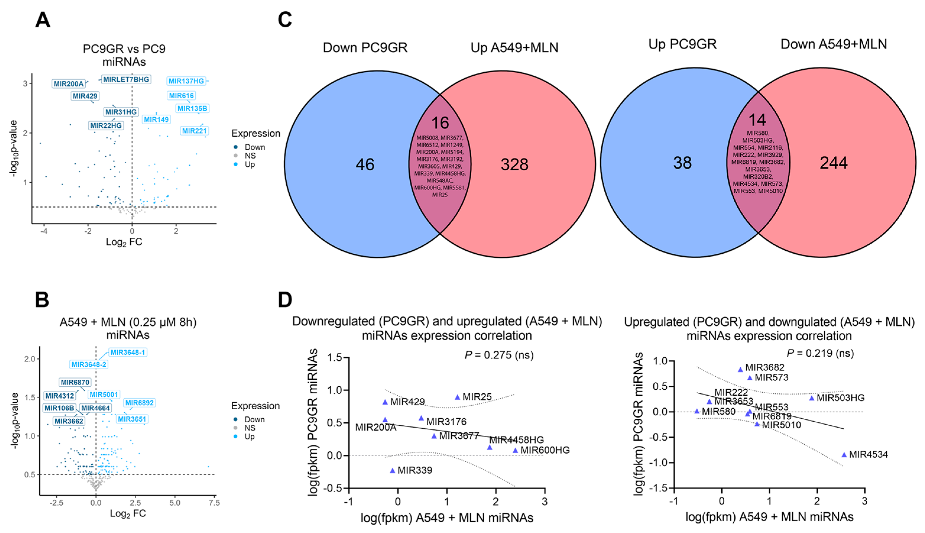 Cancers 16 00825 g006