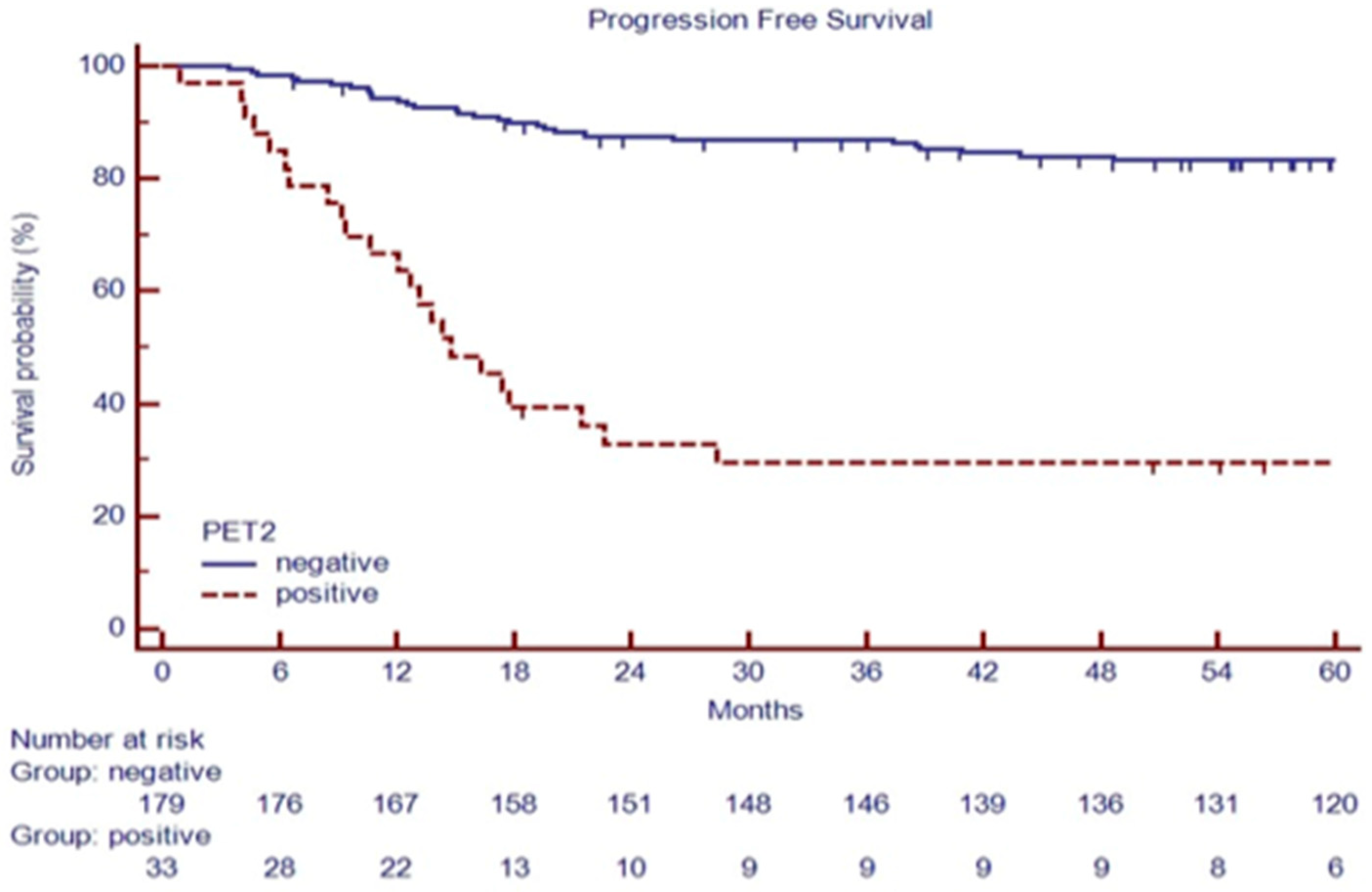 Cancers 16 00826 g002 Cancers 16 00826 g002