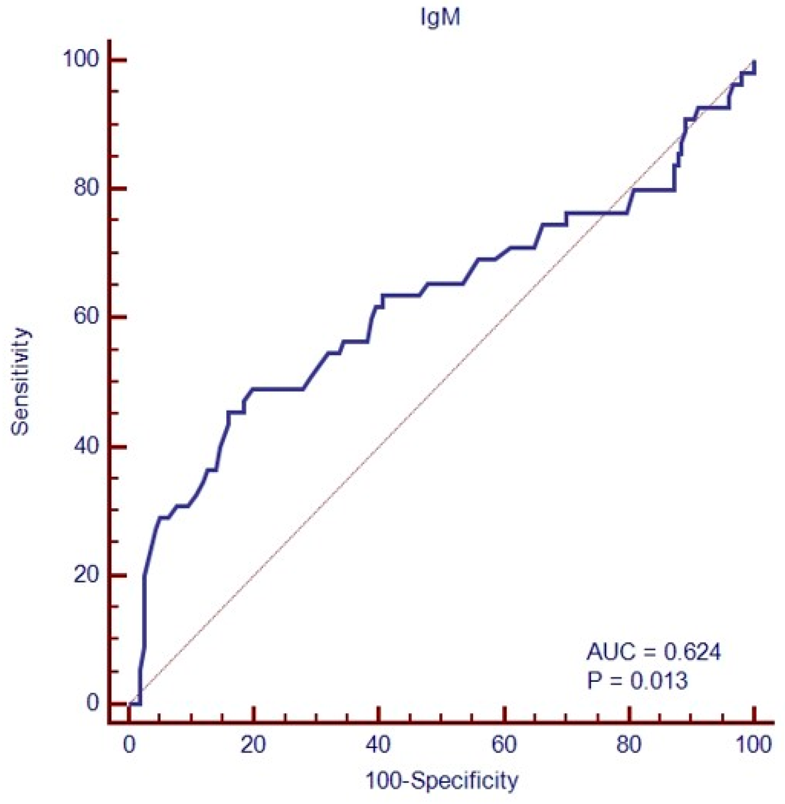 Cancers 16 00826 g003 Cancers 16 00826 g003
