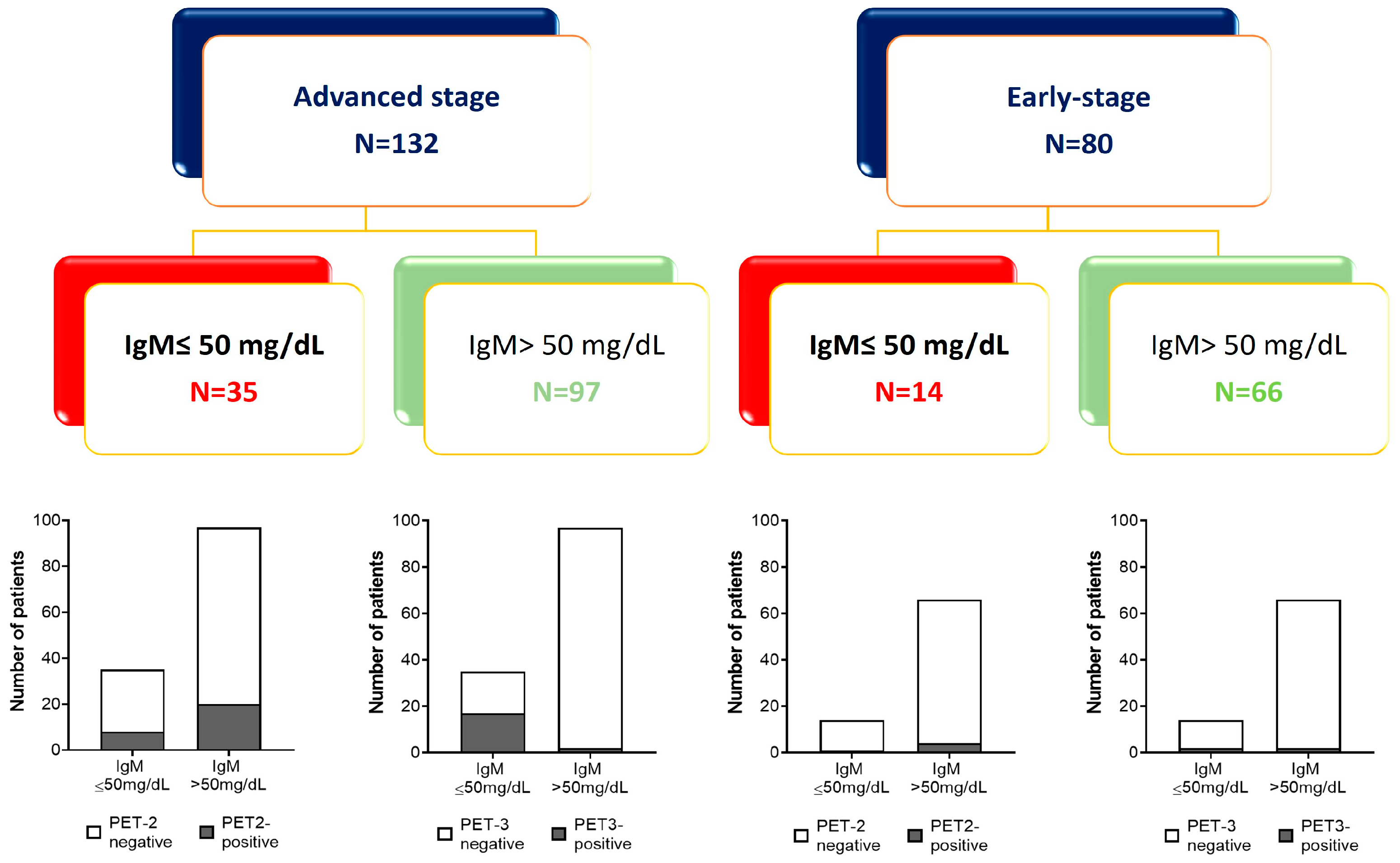 Cancers 16 00826 g004 Cancers 16 00826 g004