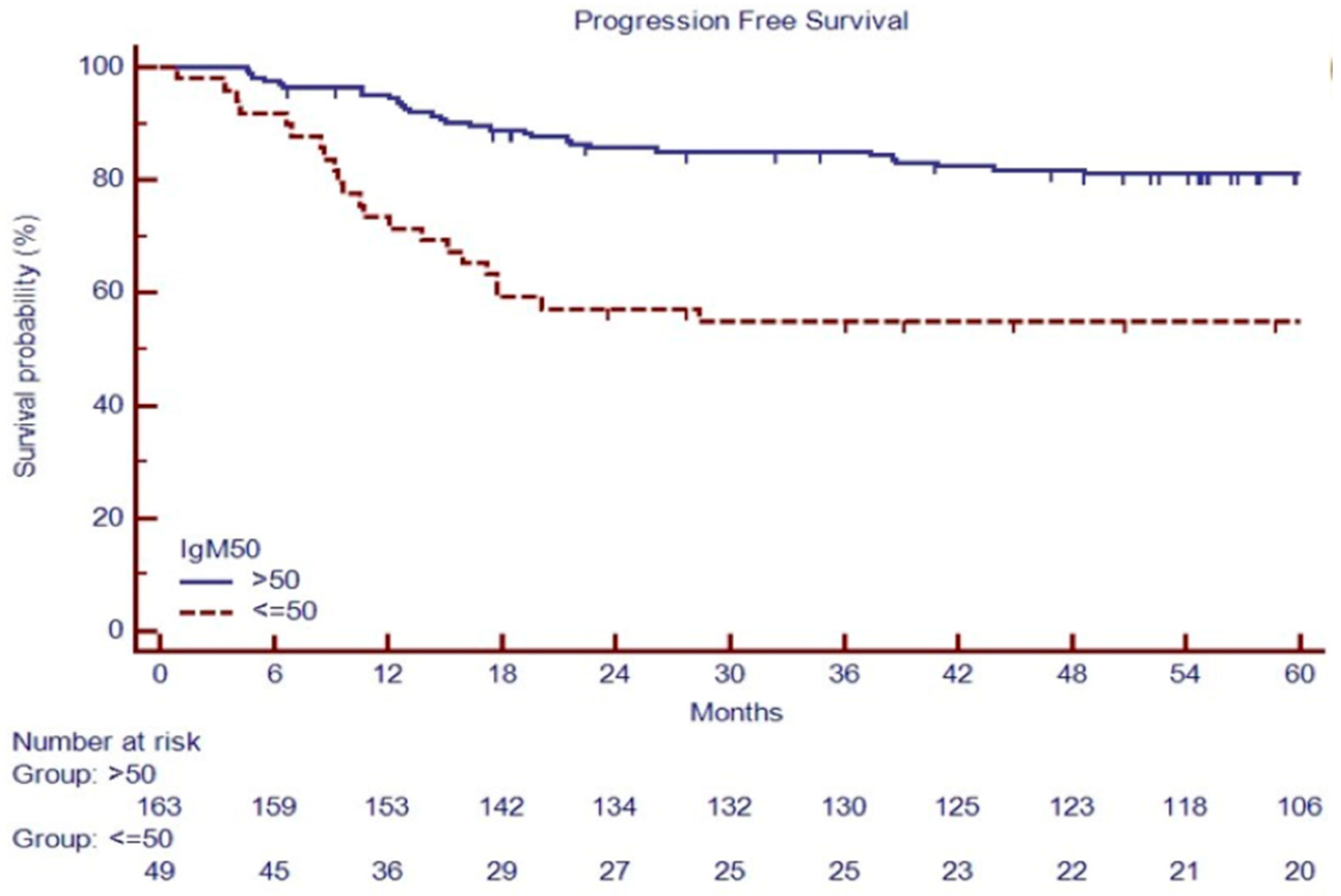 Cancers 16 00826 g005 Cancers 16 00826 g005