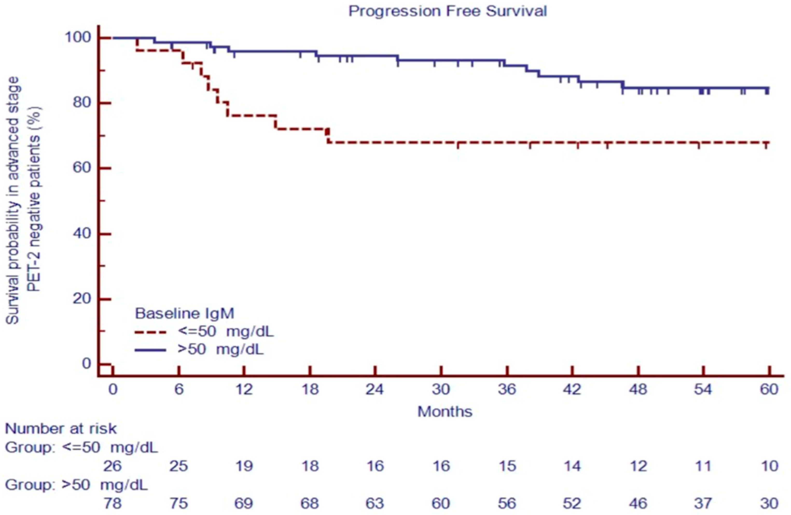 Cancers 16 00826 g006 Cancers 16 00826 g006