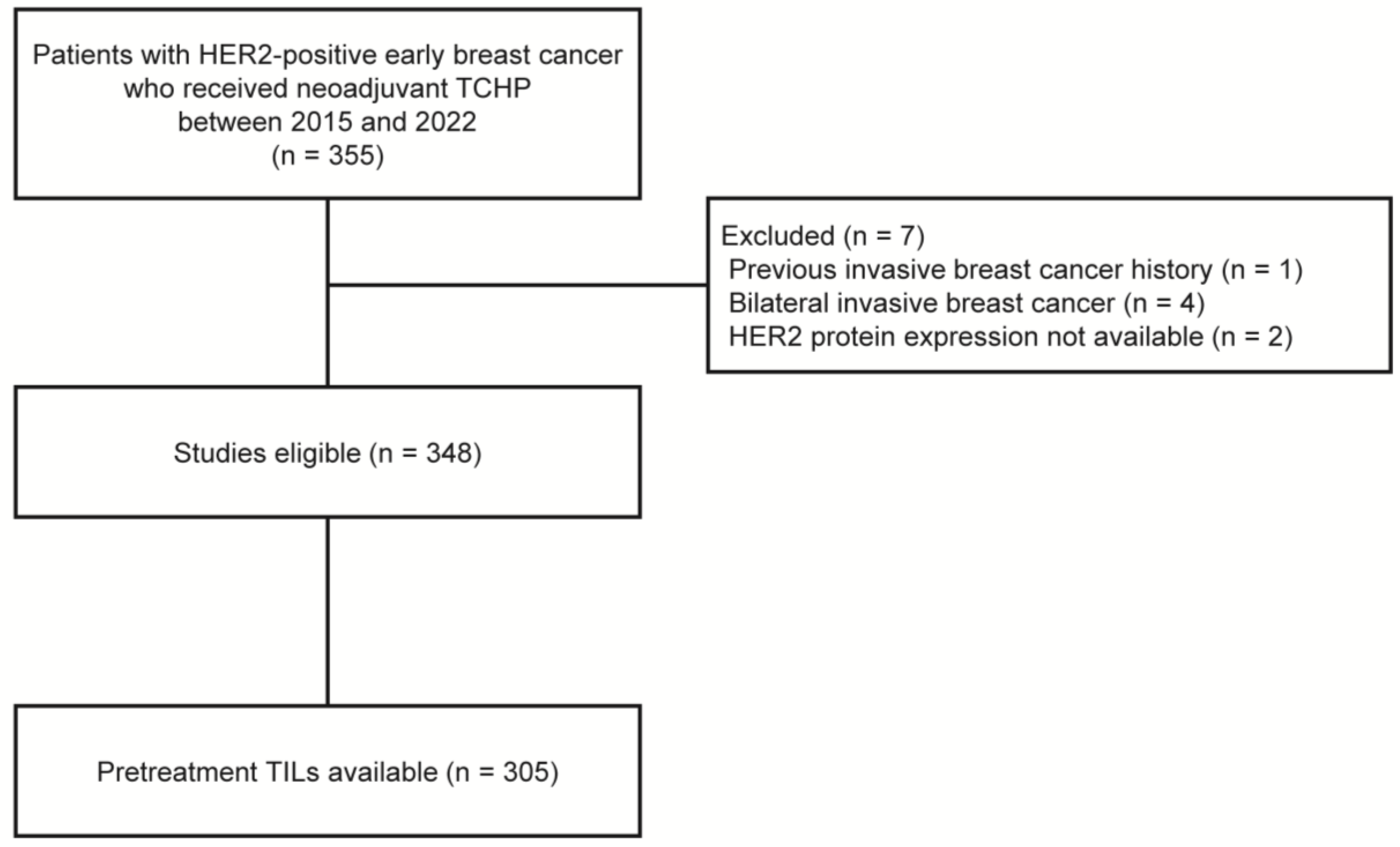 Cancers 16 00842 g001