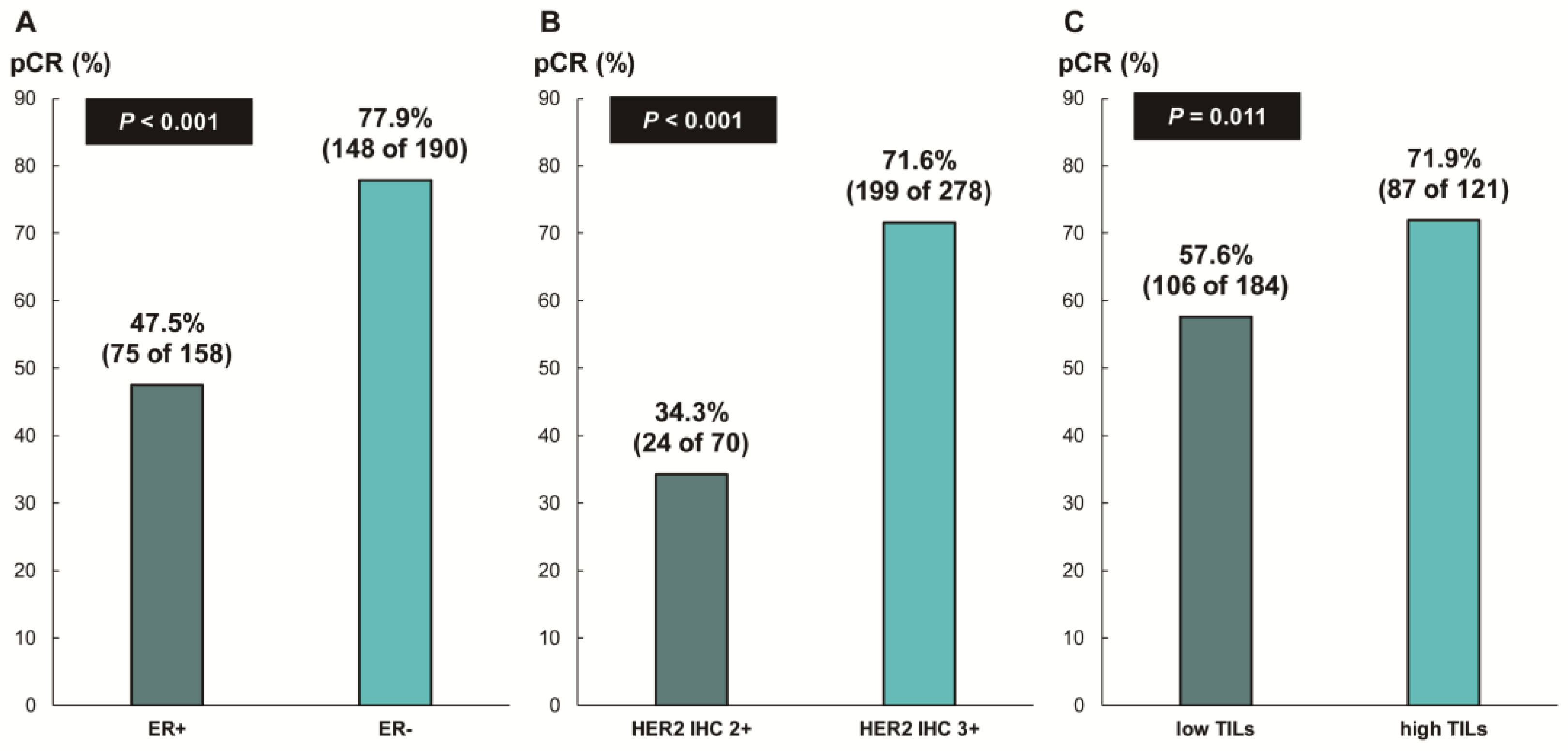 Cancers 16 00842 g002