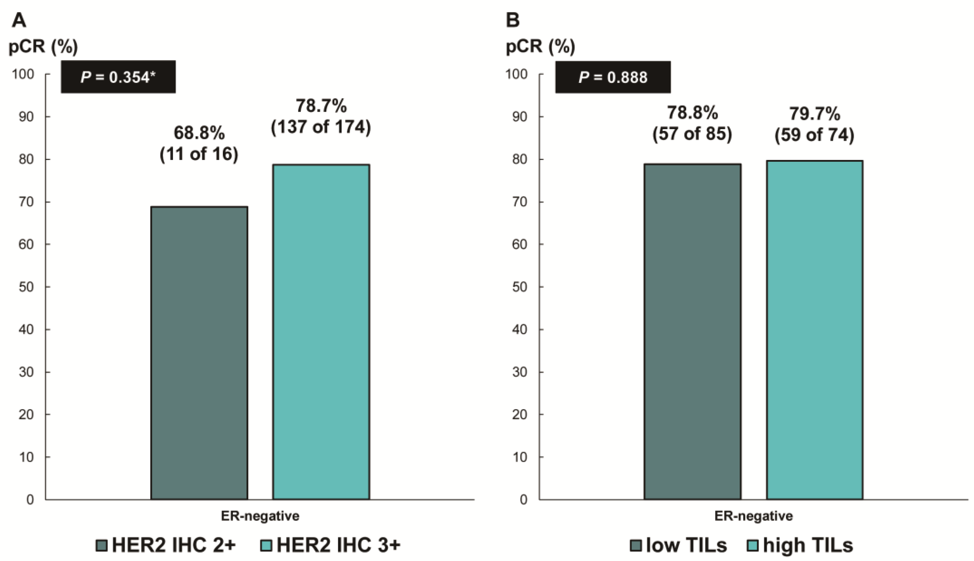 Cancers 16 00842 g003