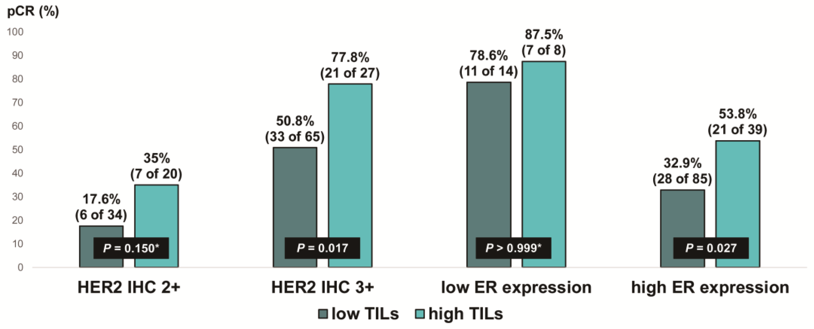 Cancers 16 00842 g005
