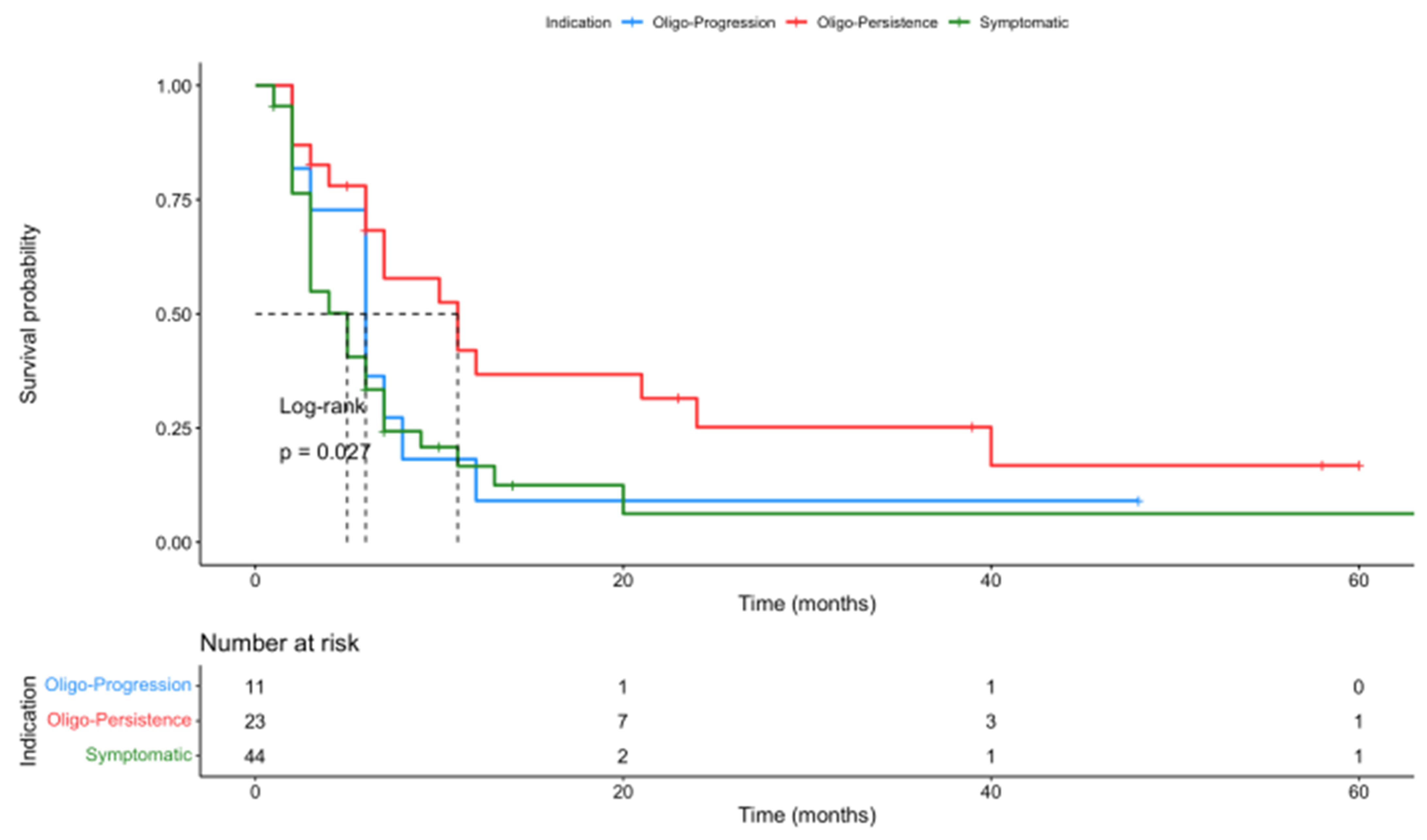 Cancers 16 00855 g005
