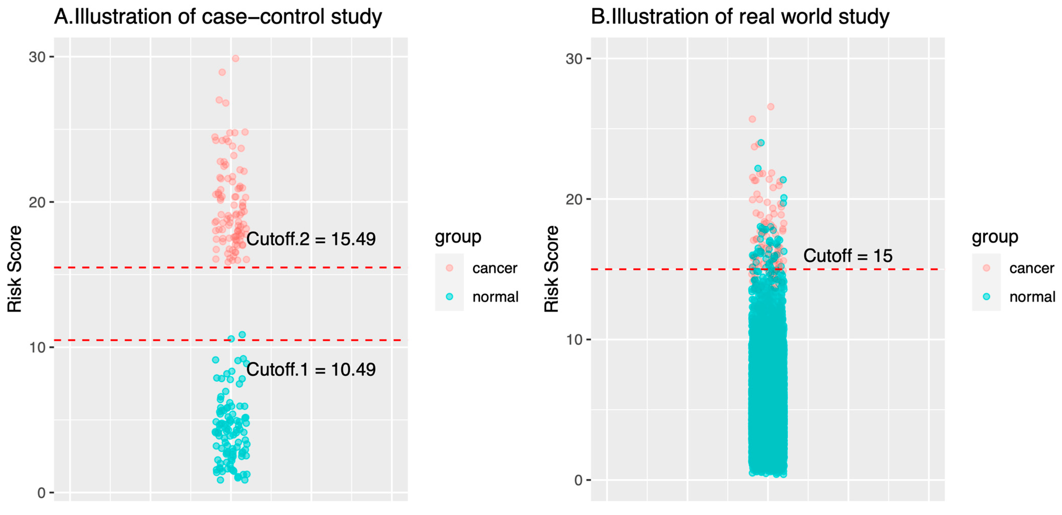Cancers 16 00862 g002