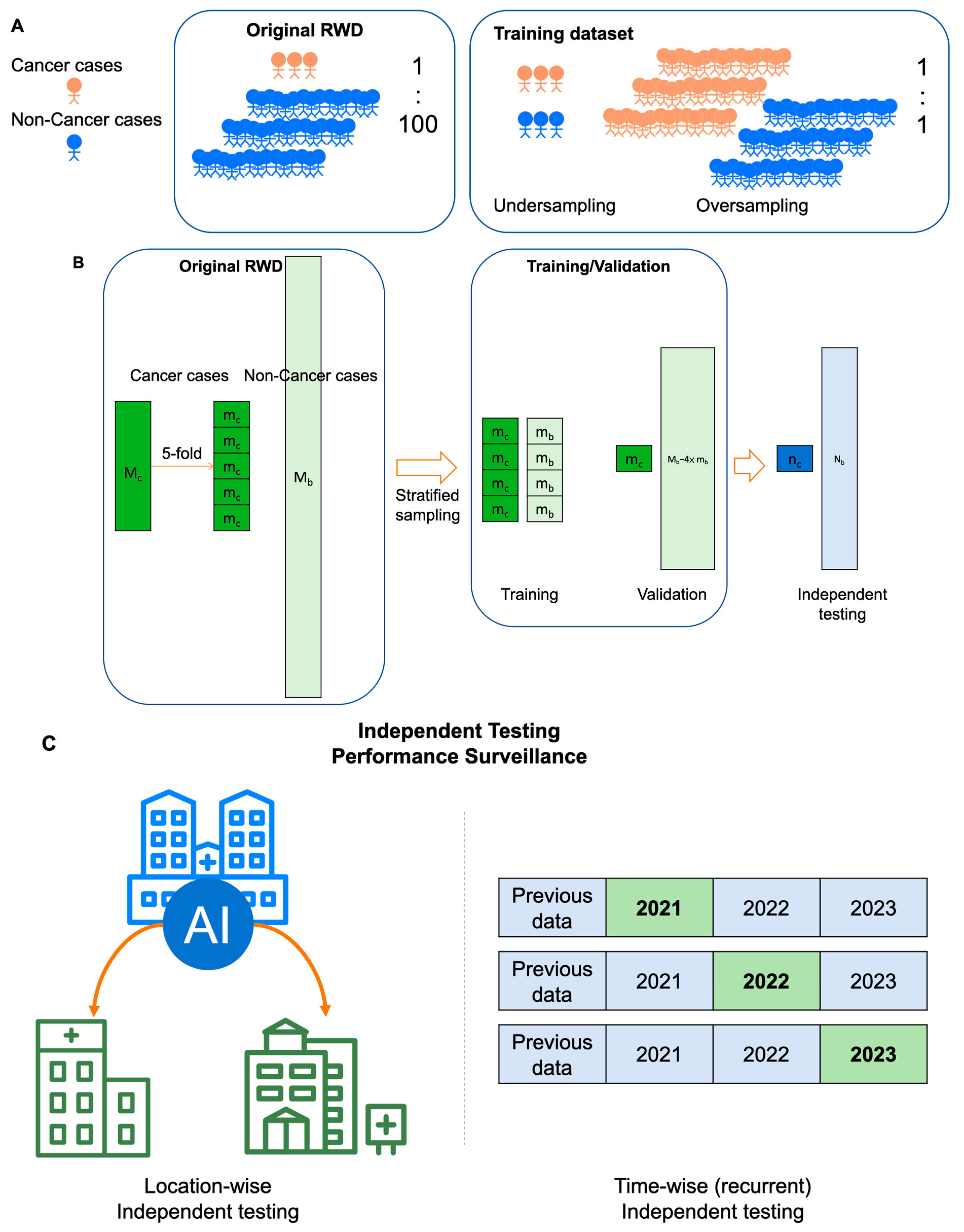 Cancers 16 00862 g003
