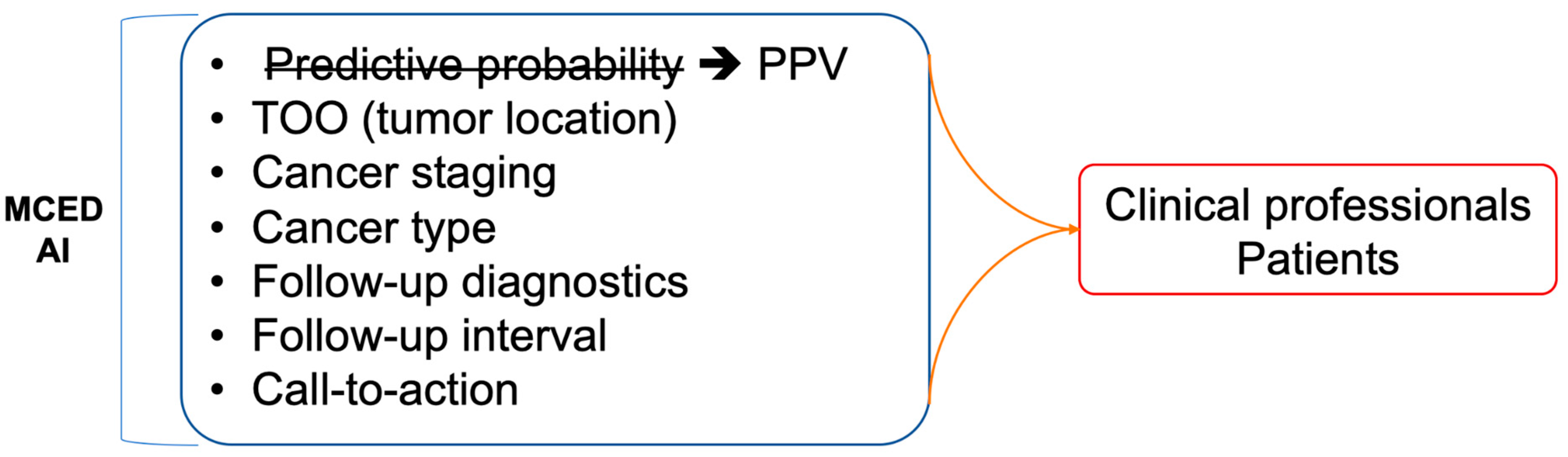 Cancers 16 00862 g004