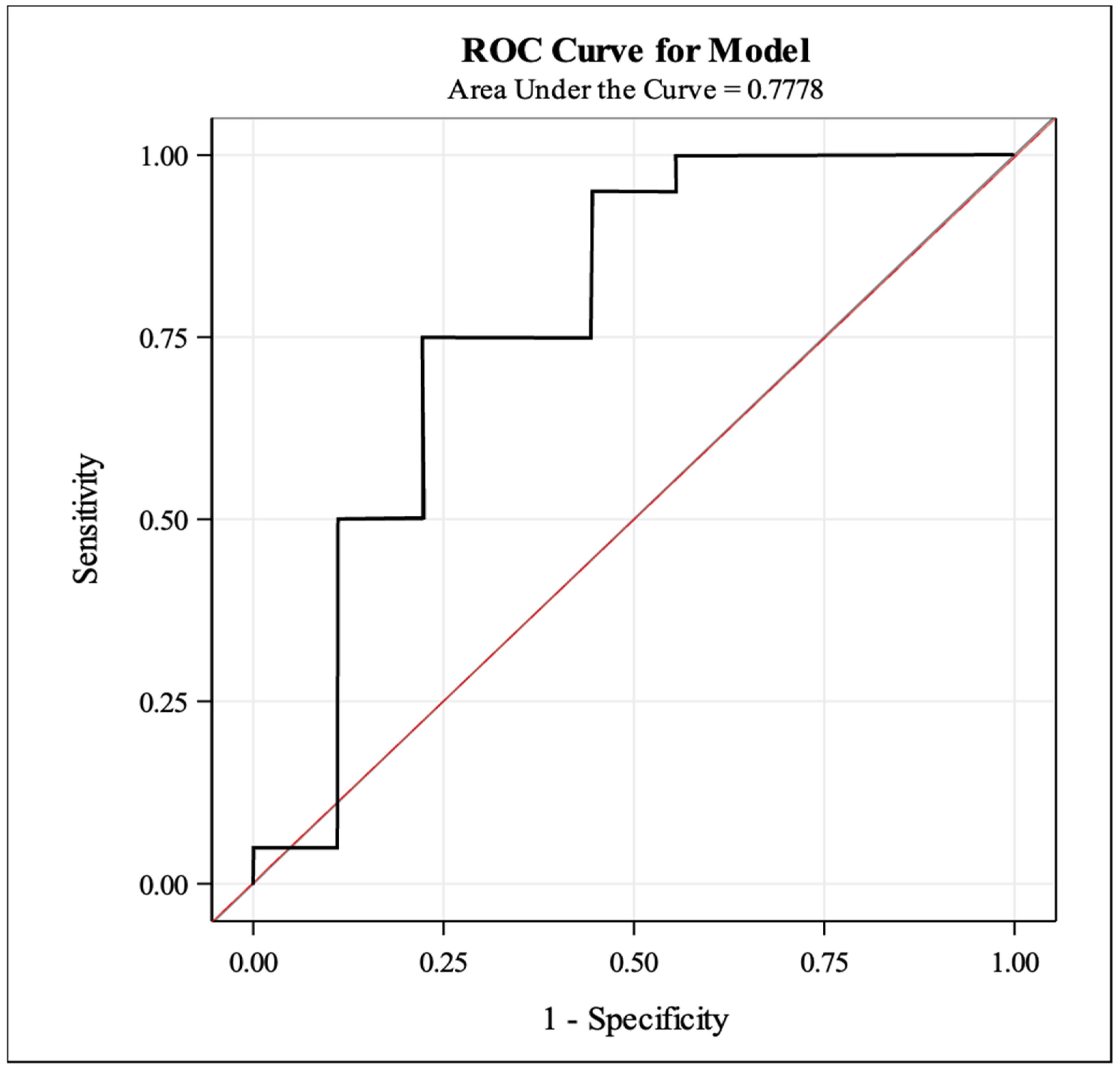 Cancers 16 00878 g005