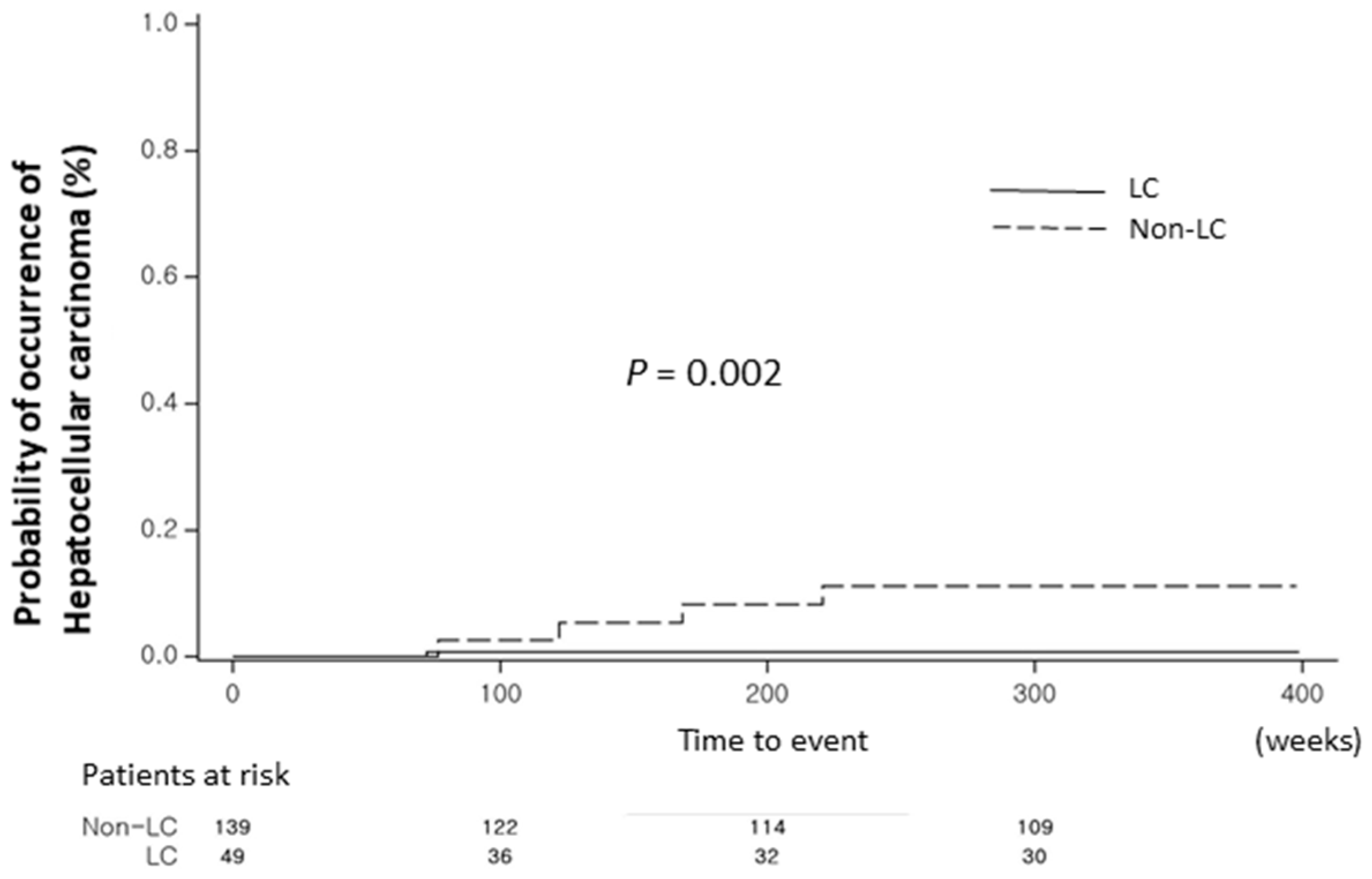 Cancers 16 00887 g001