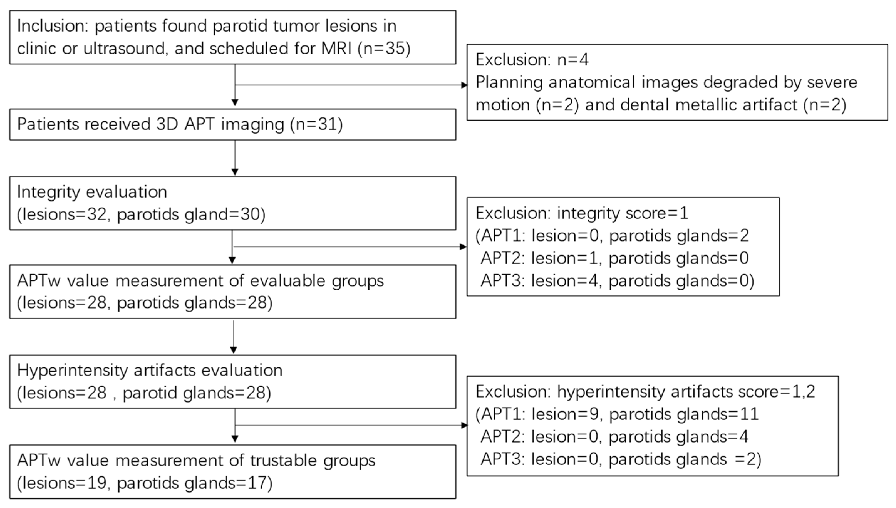 Cancers 16 00888 g001