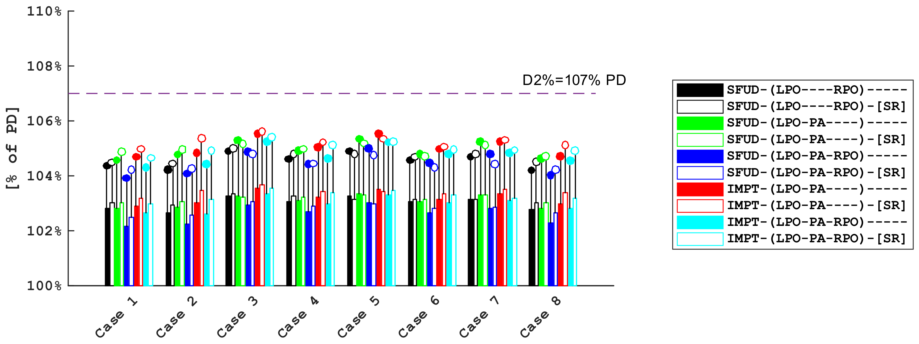 Cancers 16 00892 g005