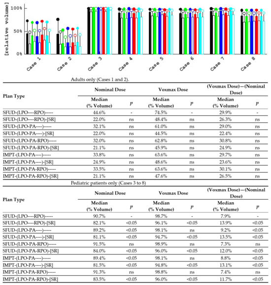 Cancers 16 00892 g0a10