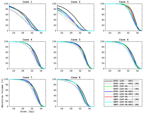 Cancers 16 00892 g0a12