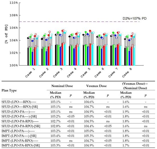Cancers 16 00892 g0a2