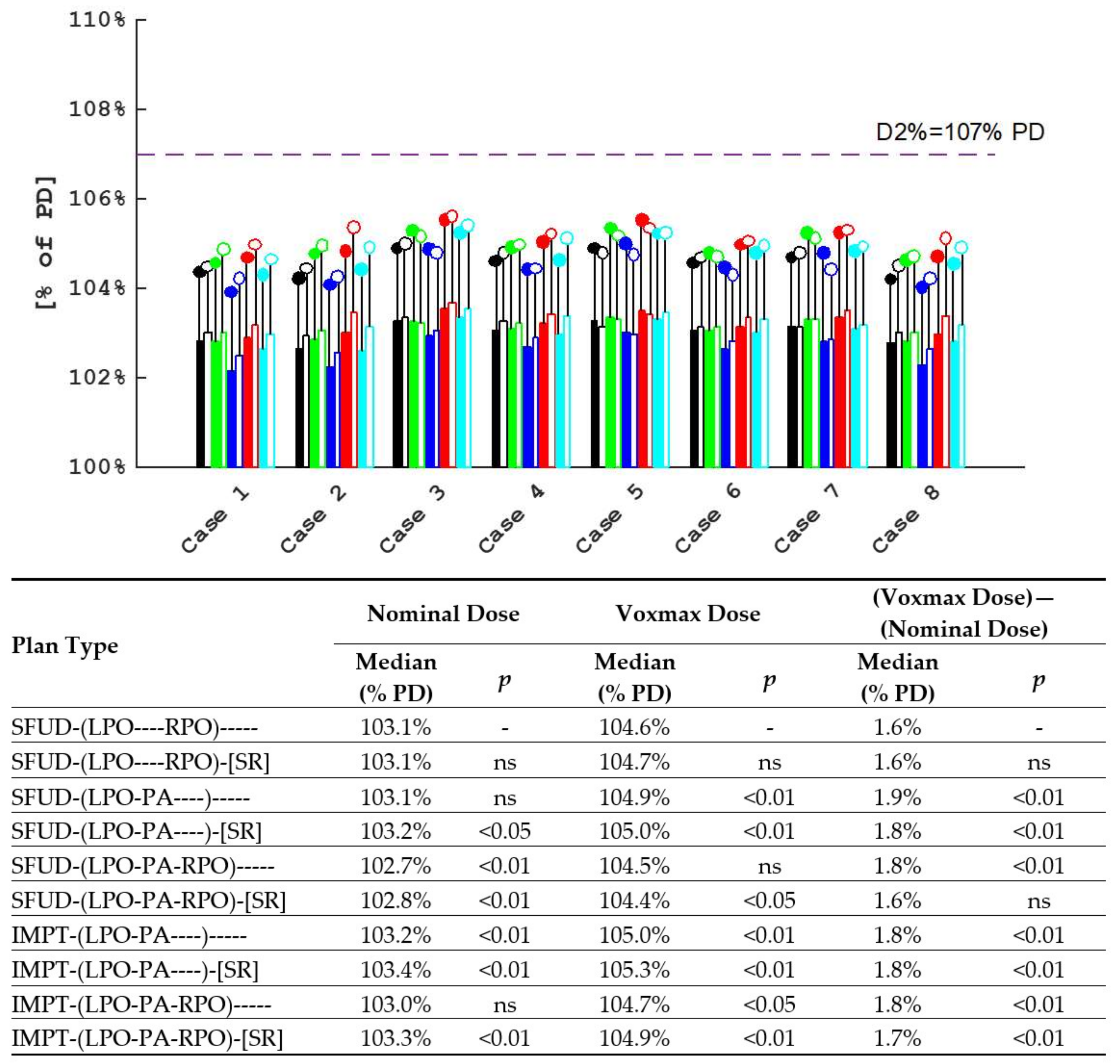 Cancers 16 00892 g0a2