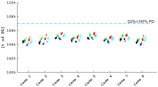 Cancers 16 00892 g0a3