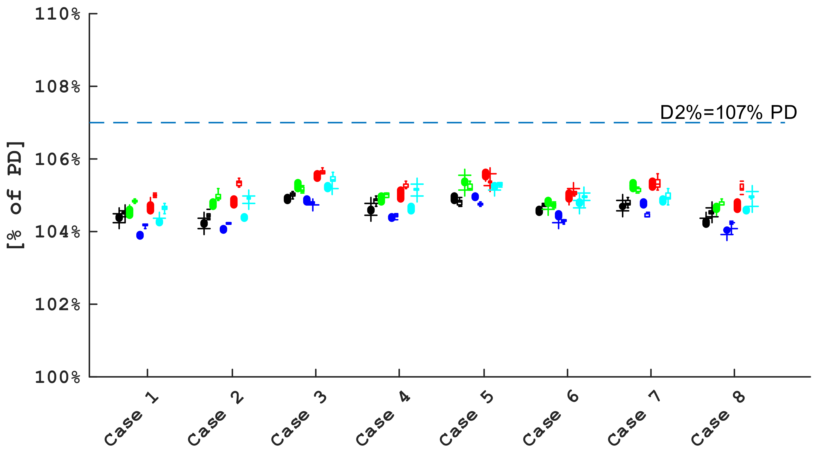 Cancers 16 00892 g0a3