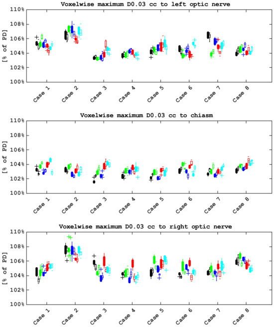 Cancers 16 00892 g0a4