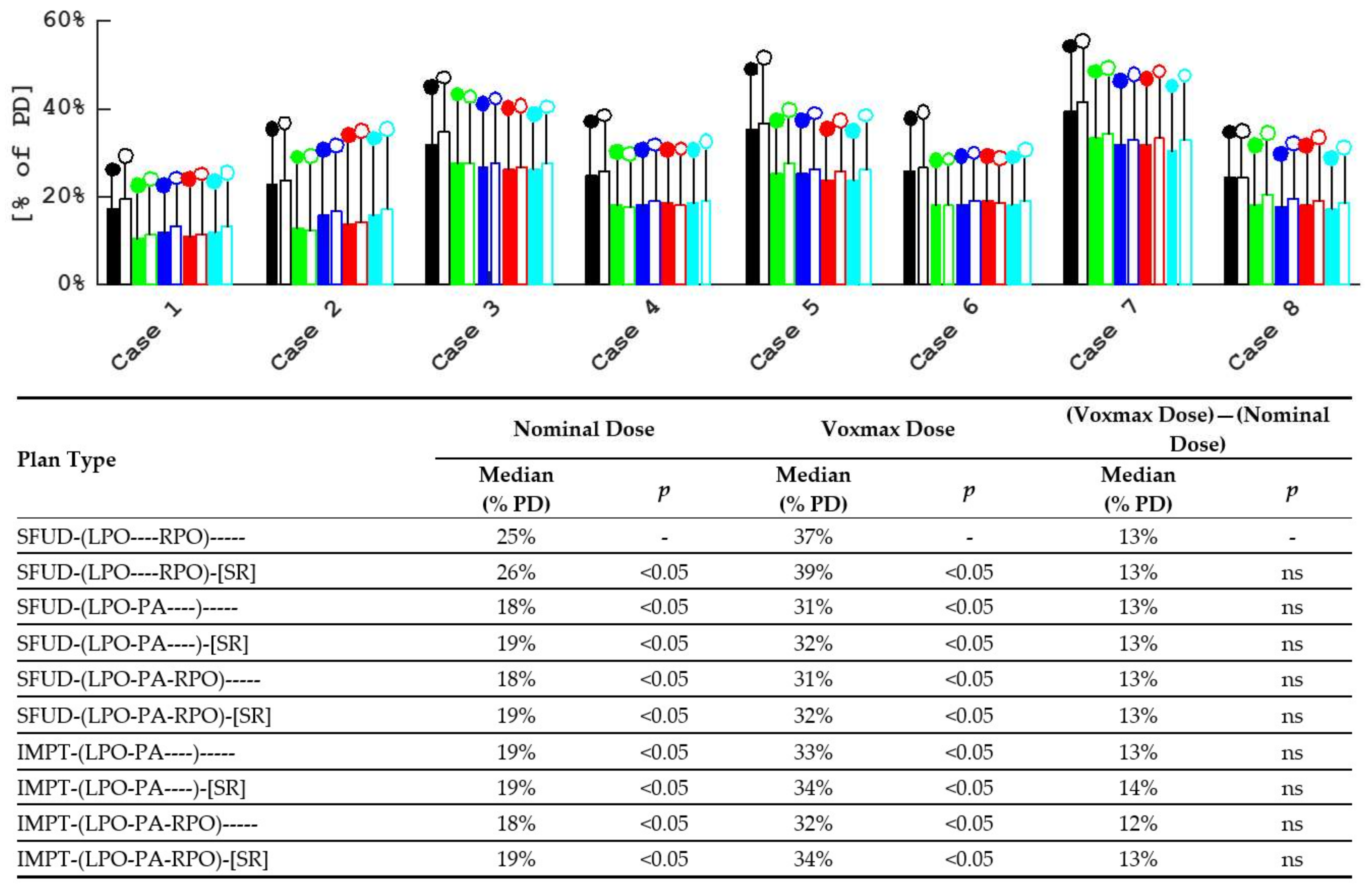 Cancers 16 00892 g0a6