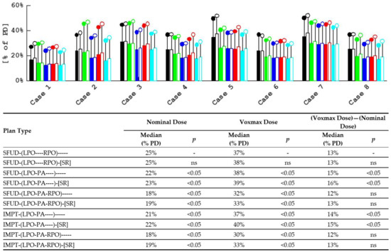 Cancers 16 00892 g0a7