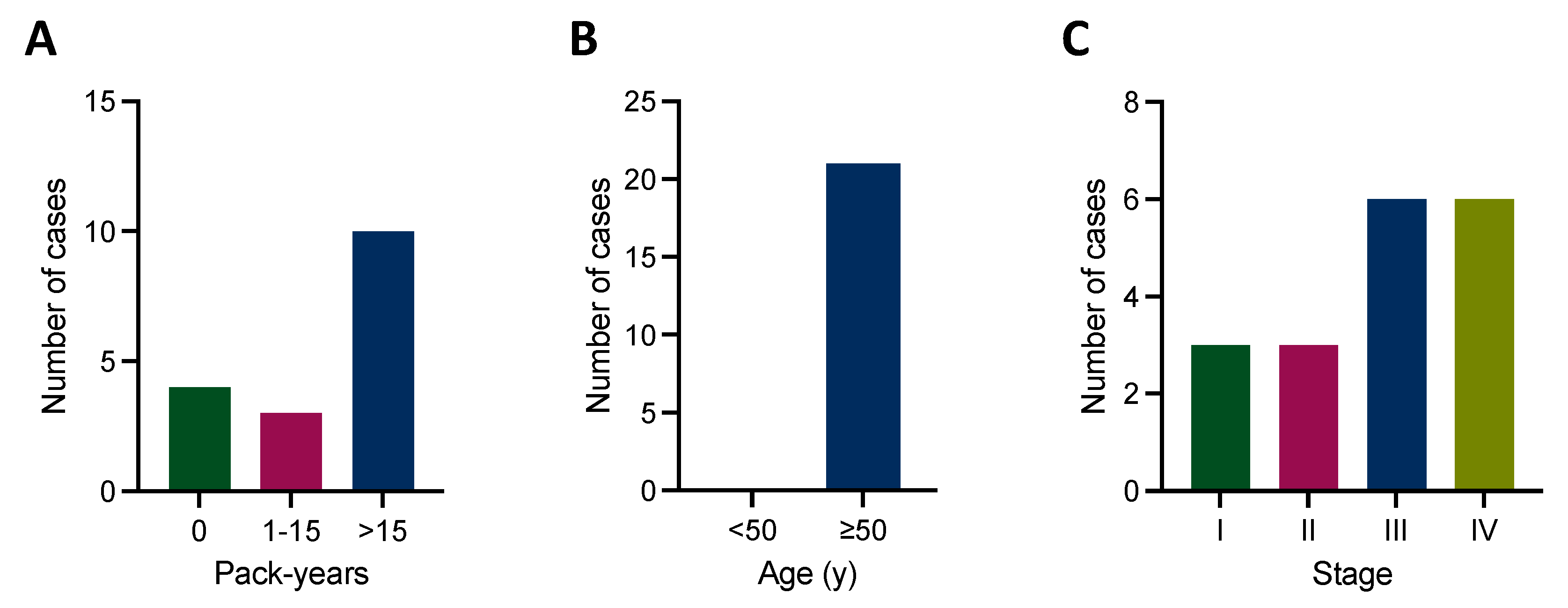 Cancers 16 00903 g003 Cancers 16 00903 g003