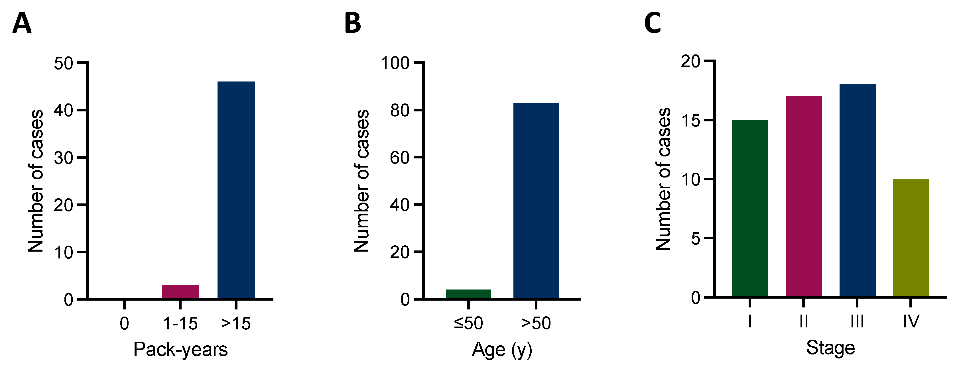Cancers 16 00903 g004 Cancers 16 00903 g004